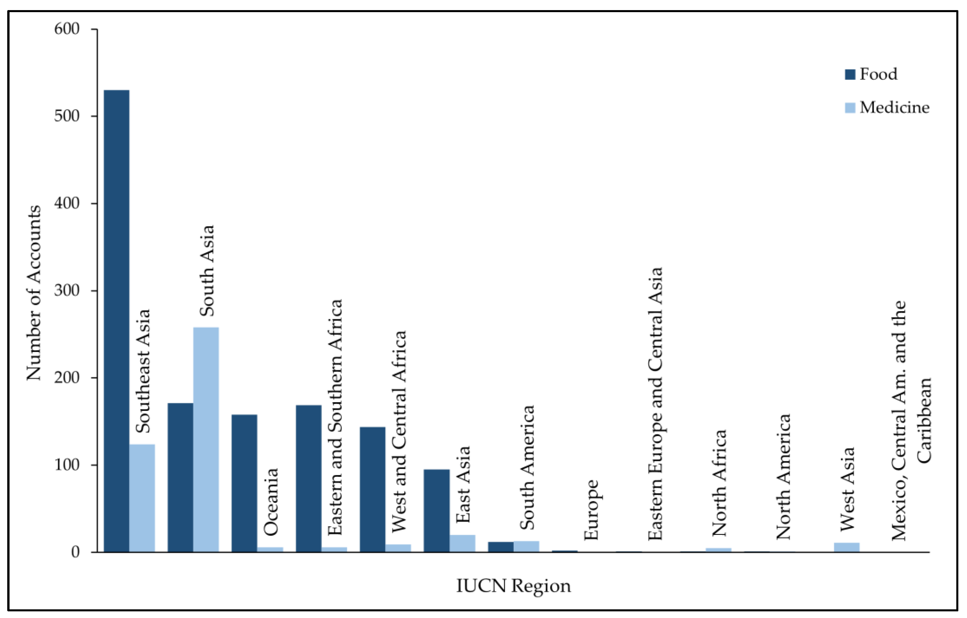 Diversity 14 00179 g001
