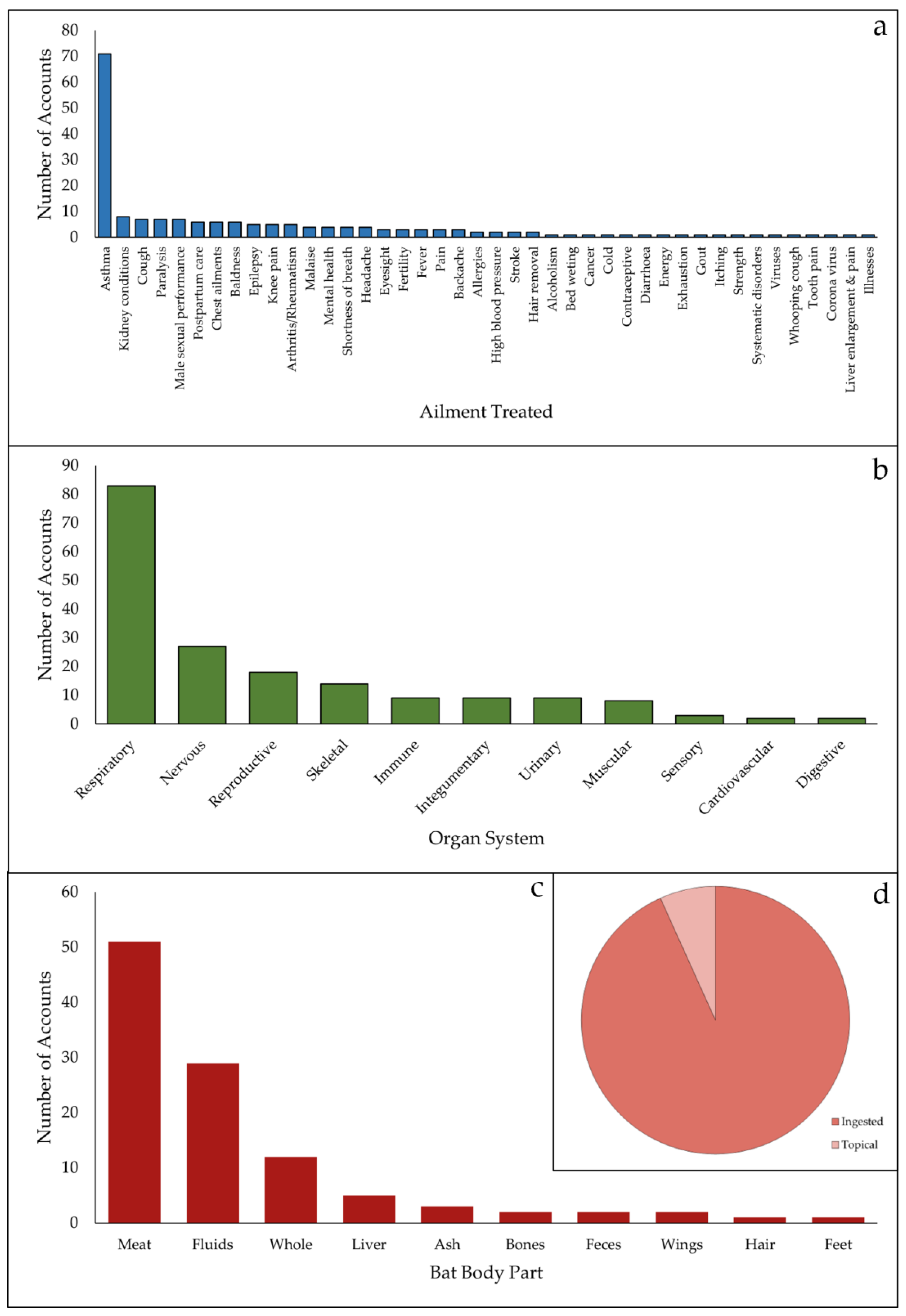 Diversity 14 00179 g002