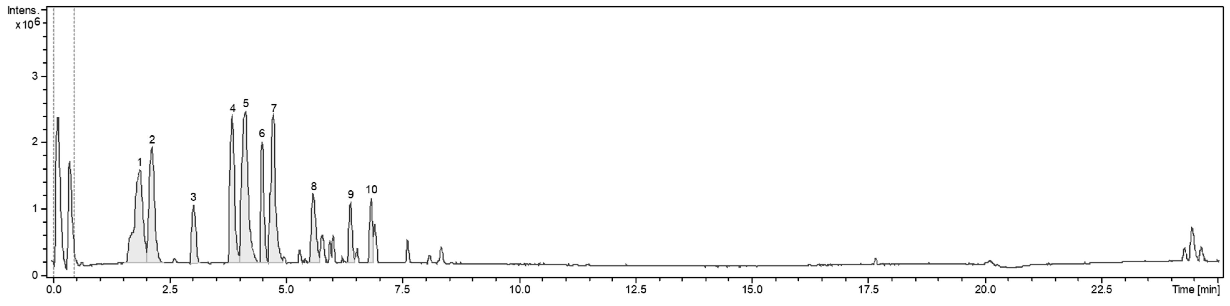 Diversity 14 00181 g005