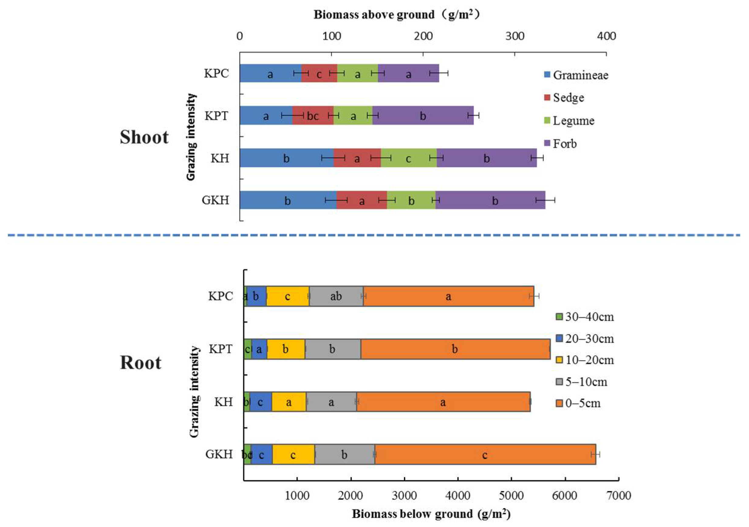 Diversity 14 00183 g002