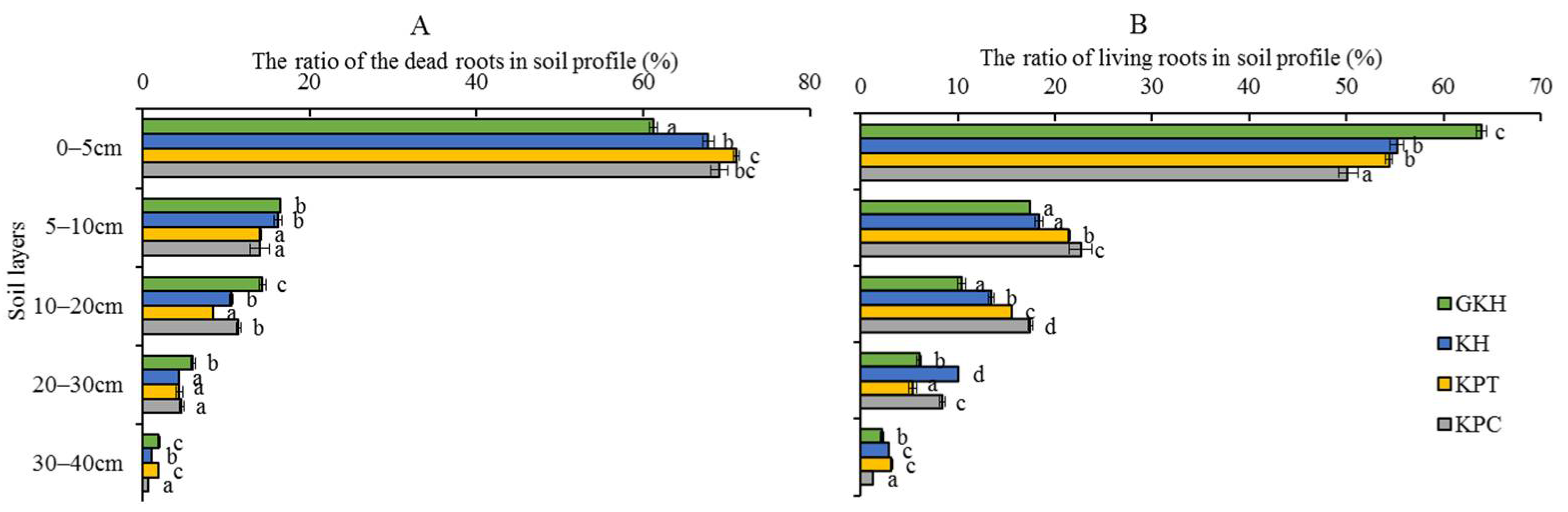 Diversity 14 00183 g003