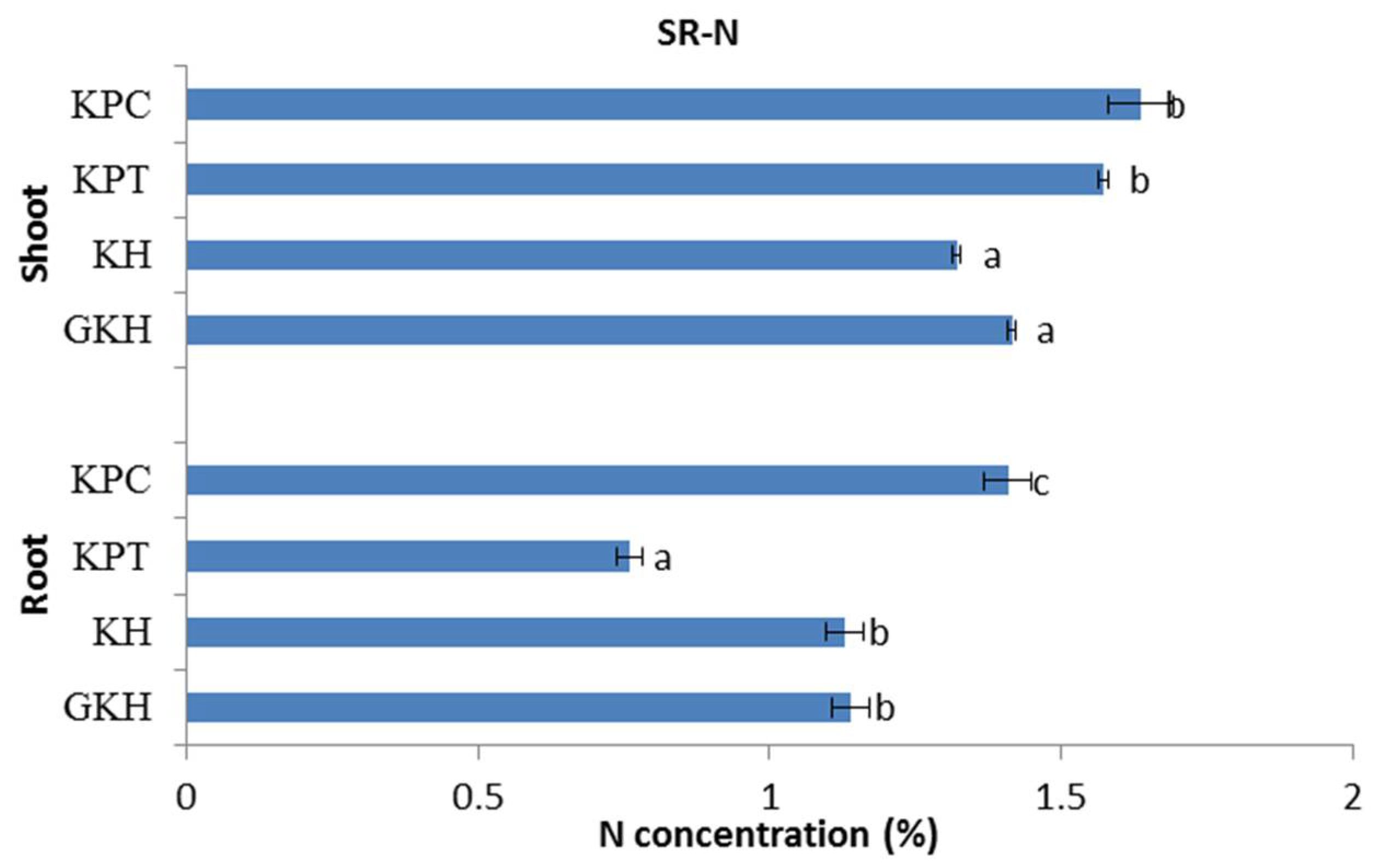 Diversity 14 00183 g005