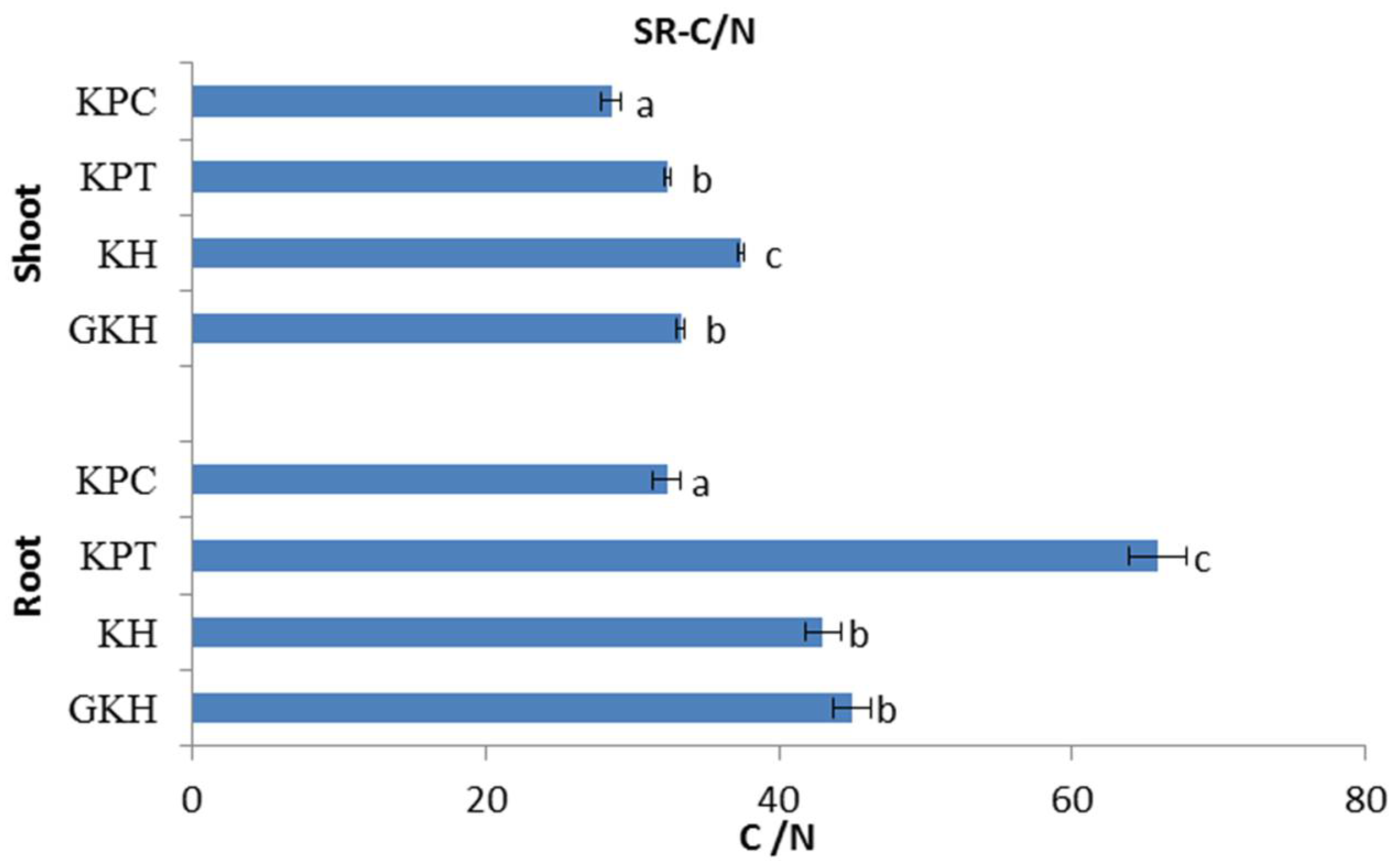 Diversity 14 00183 g006
