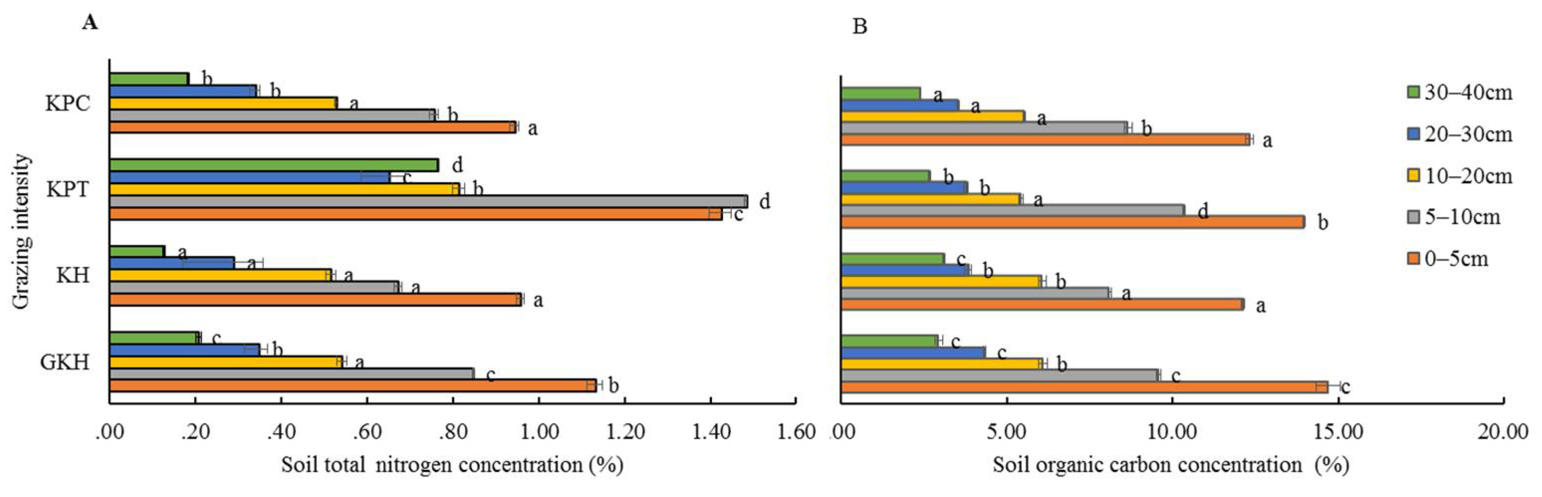 Diversity 14 00183 g007