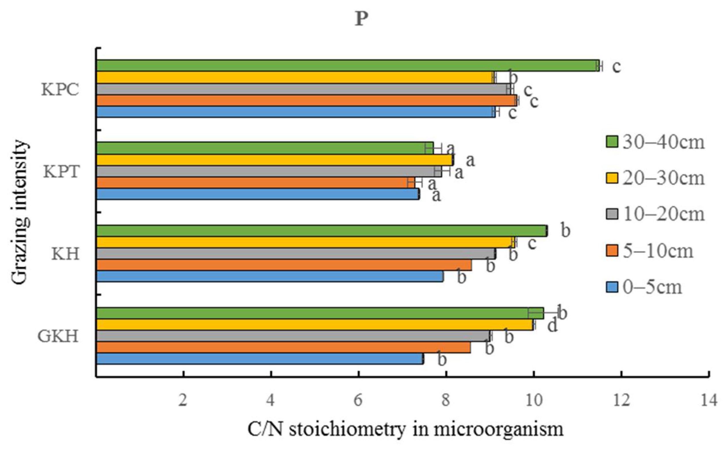 Diversity 14 00183 g012