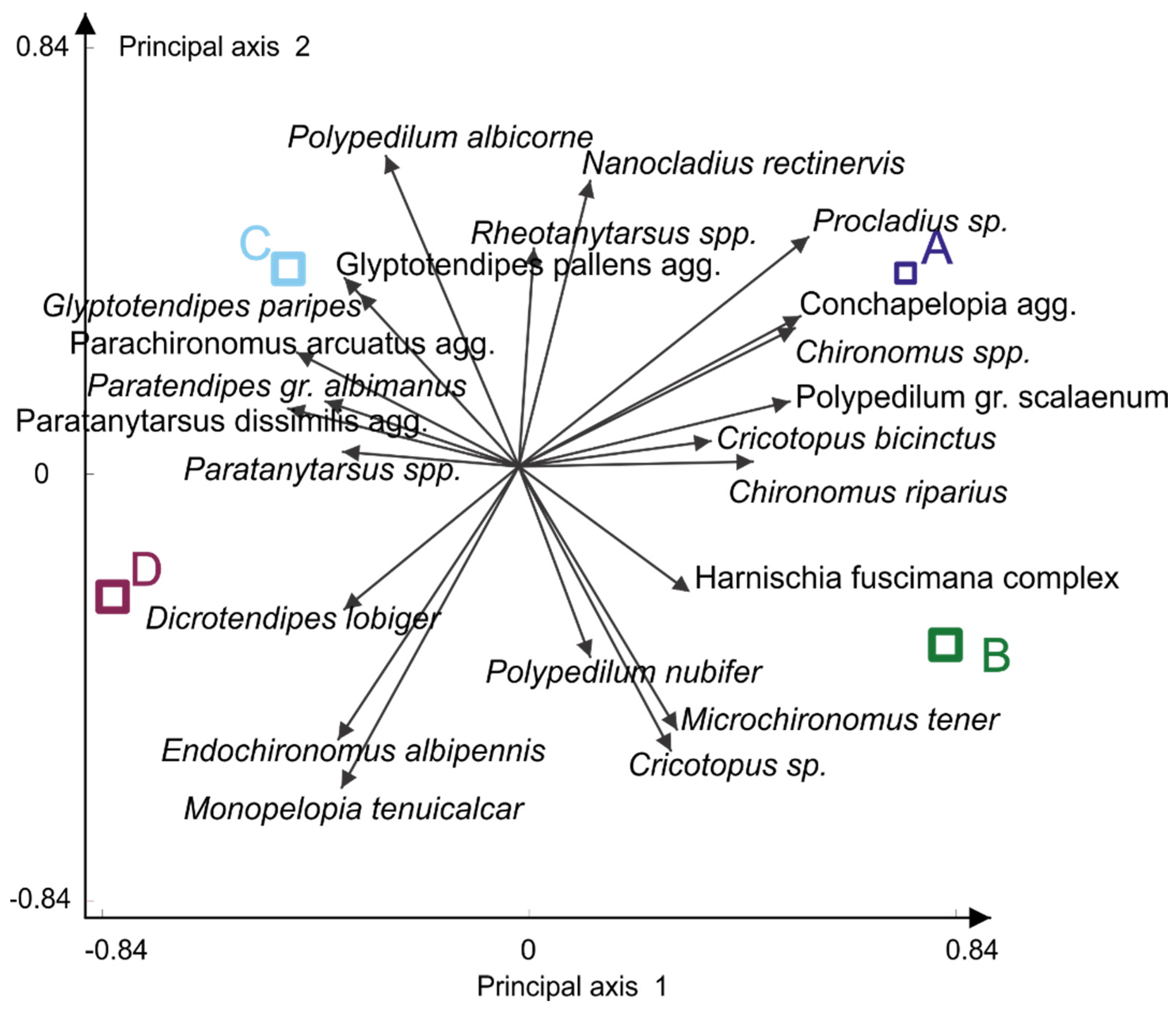 Diversity 14 00187 g002