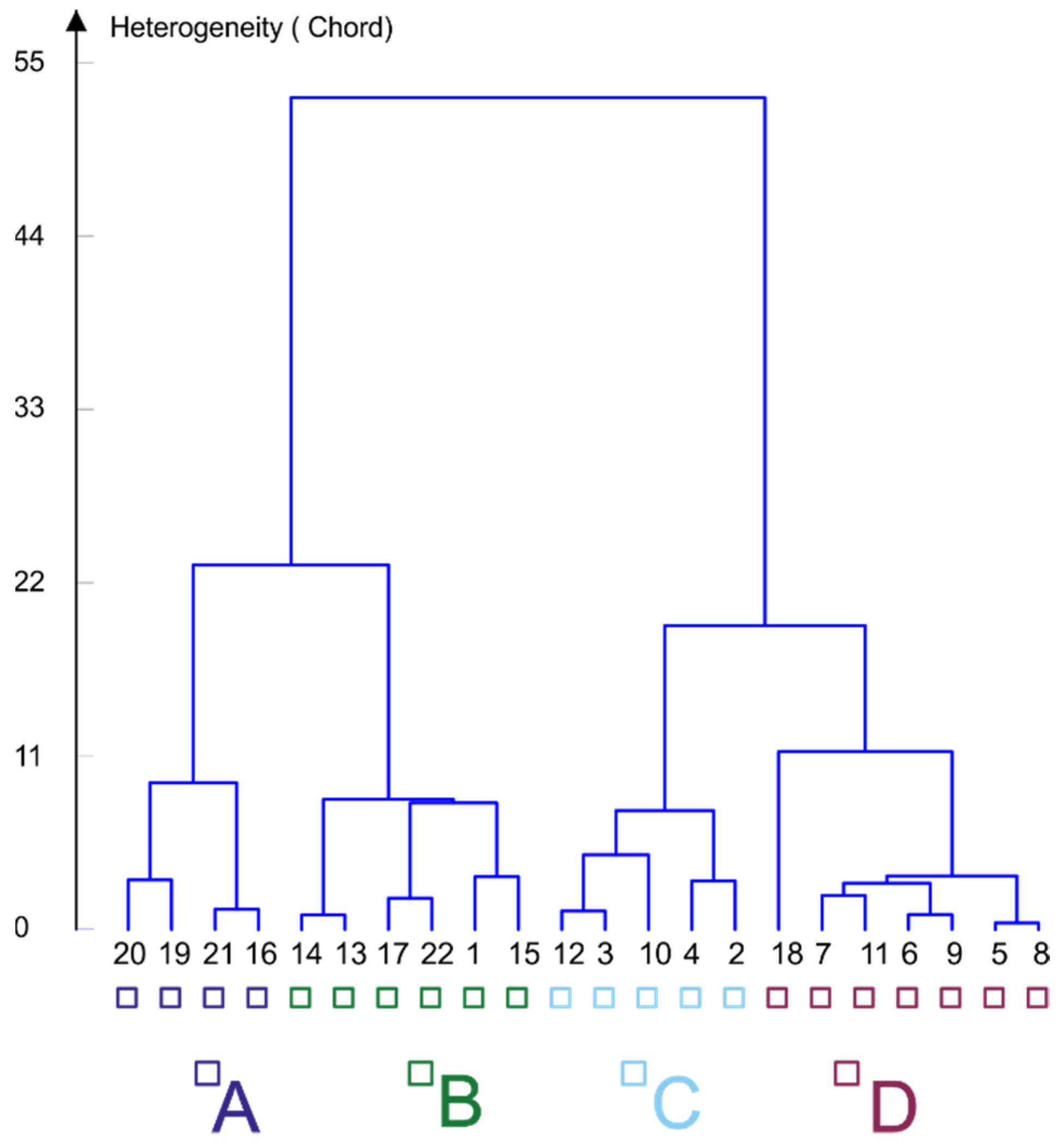 Diversity 14 00187 g003