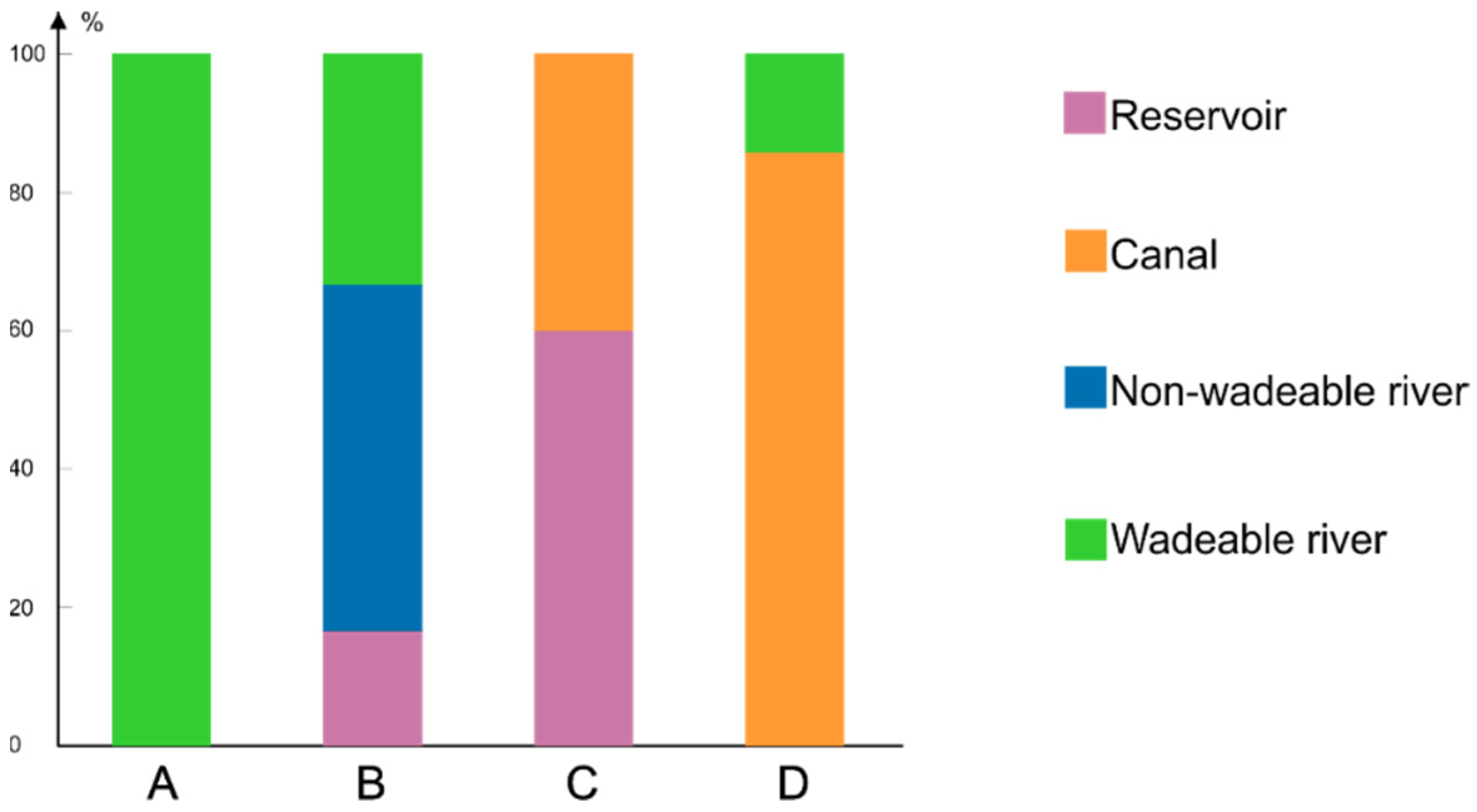 Diversity 14 00187 g004