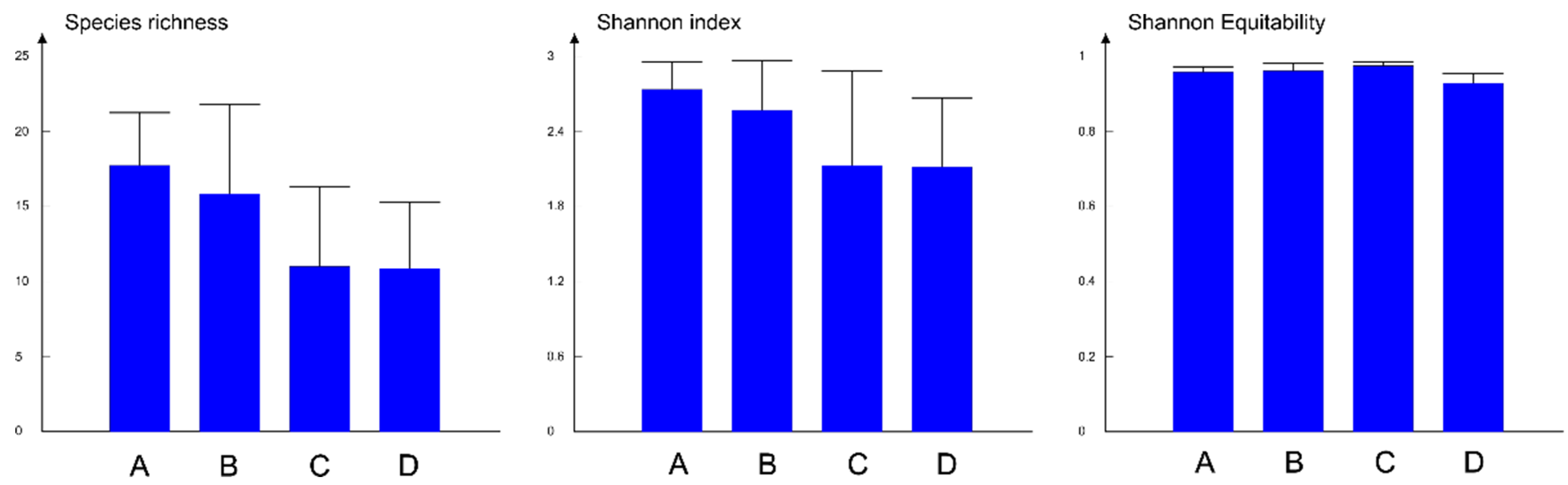 Diversity 14 00187 g005