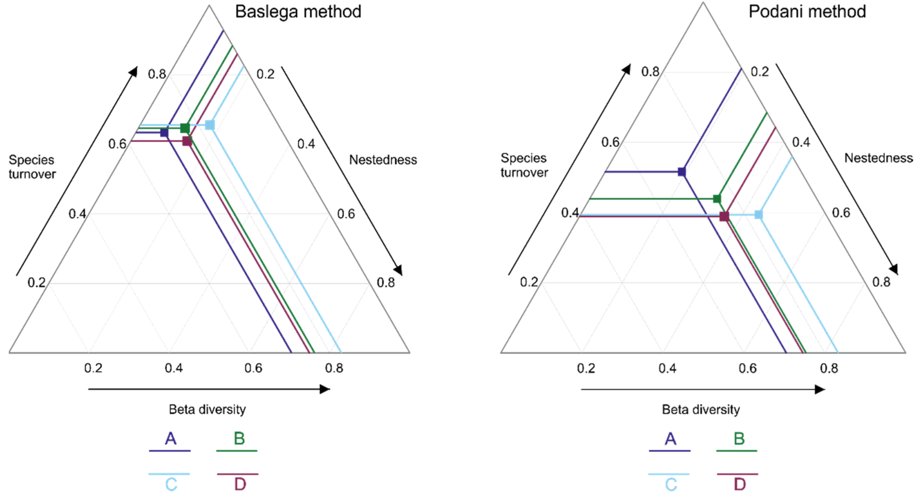 Diversity 14 00187 g006