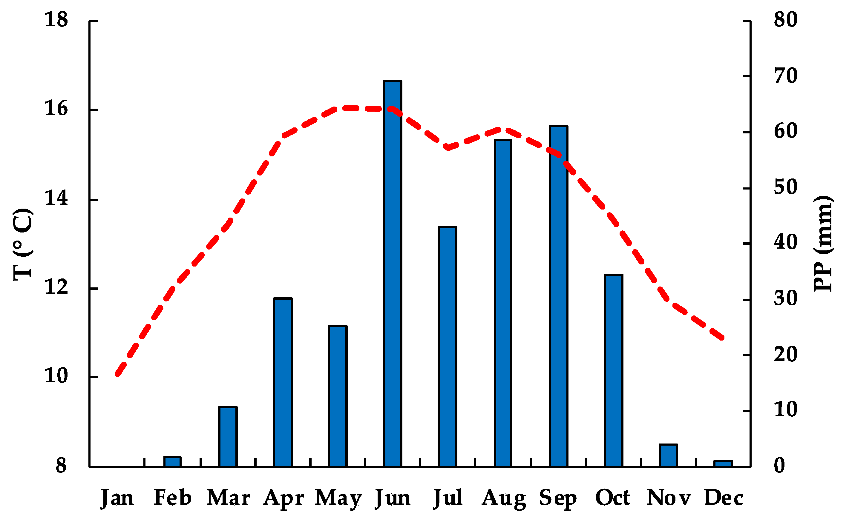 Diversity 14 00190 g002 Diversity 14 00190 g002