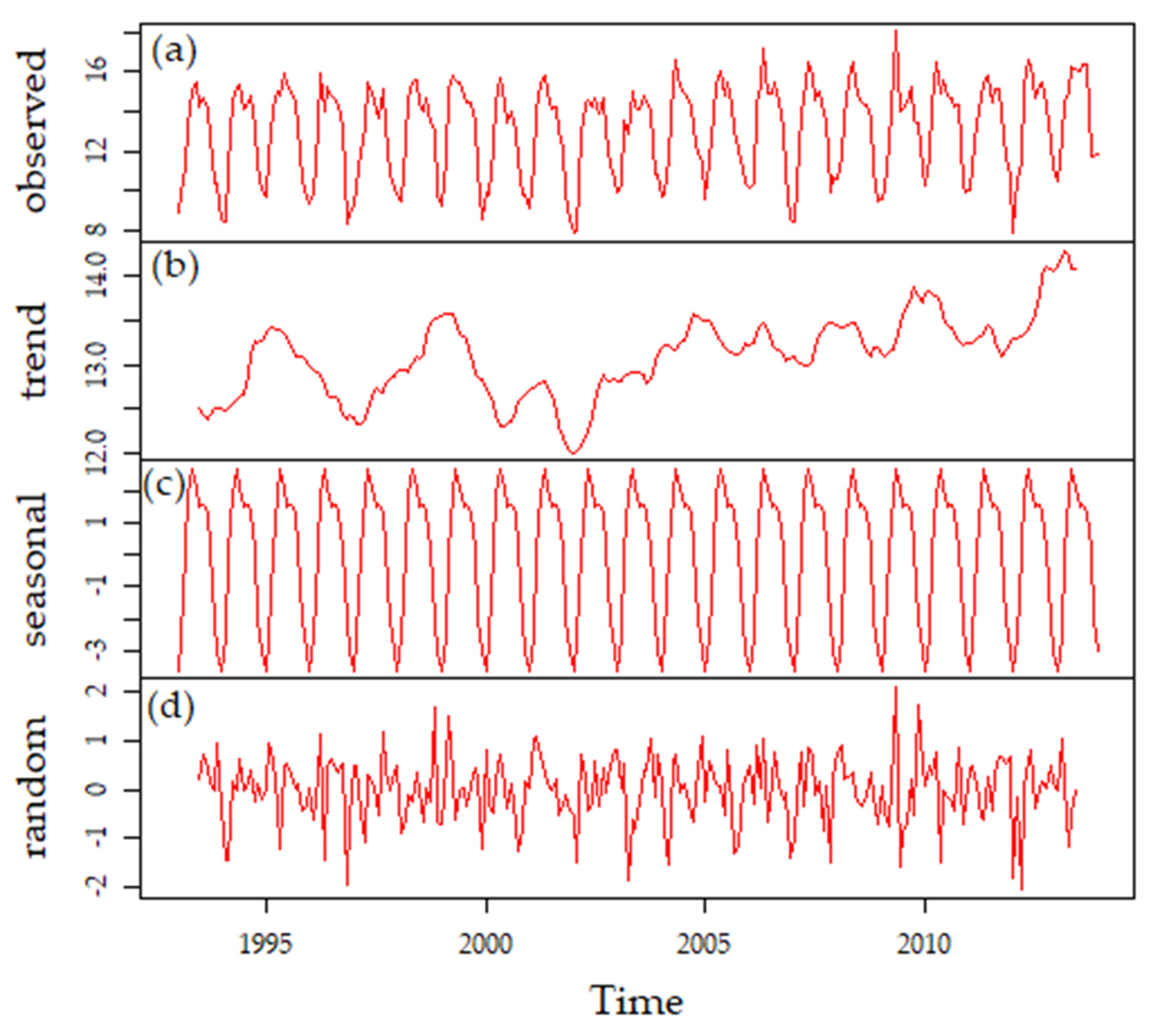 Diversity 14 00190 g003 Diversity 14 00190 g003