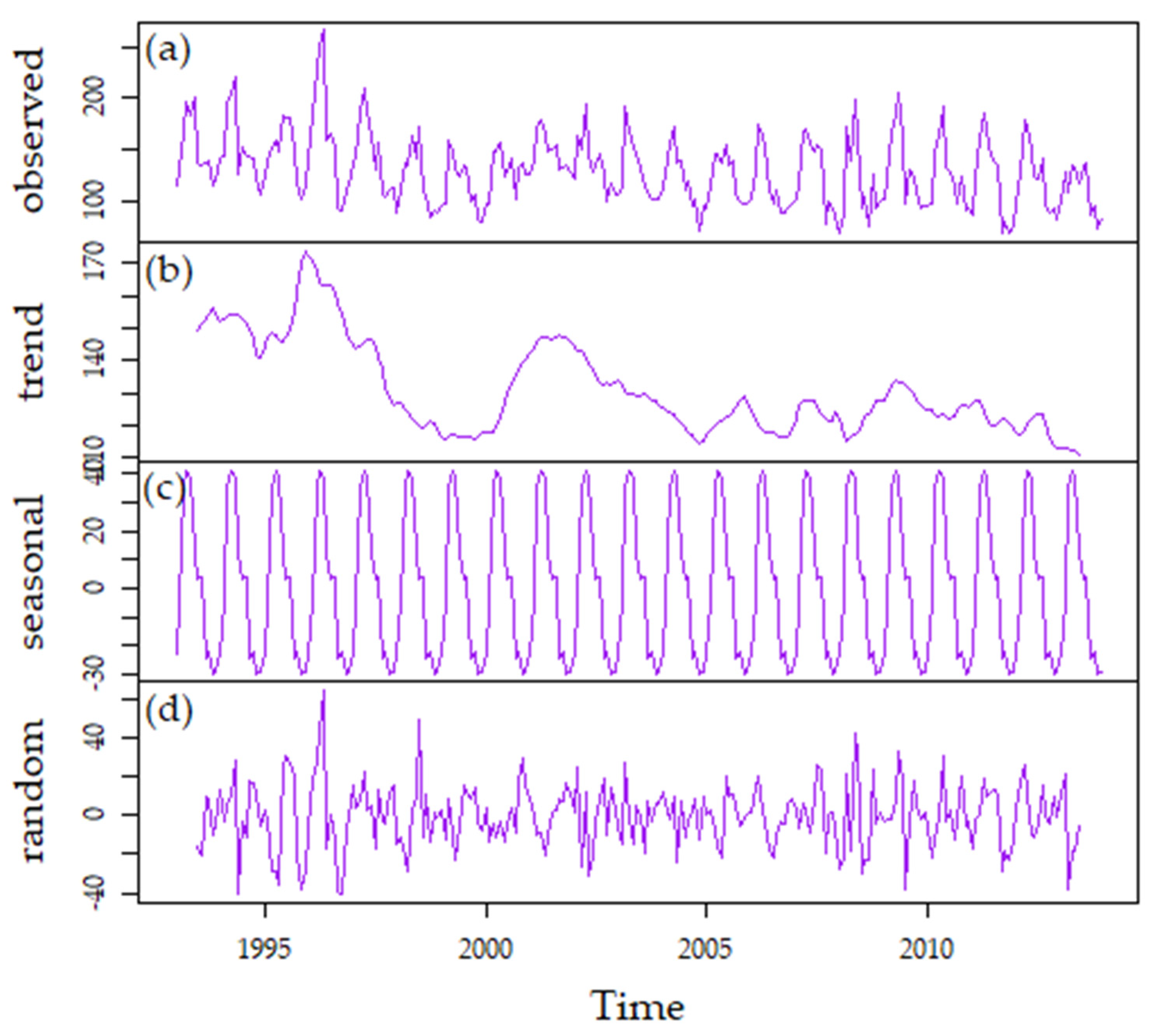 Diversity 14 00190 g005 Diversity 14 00190 g005