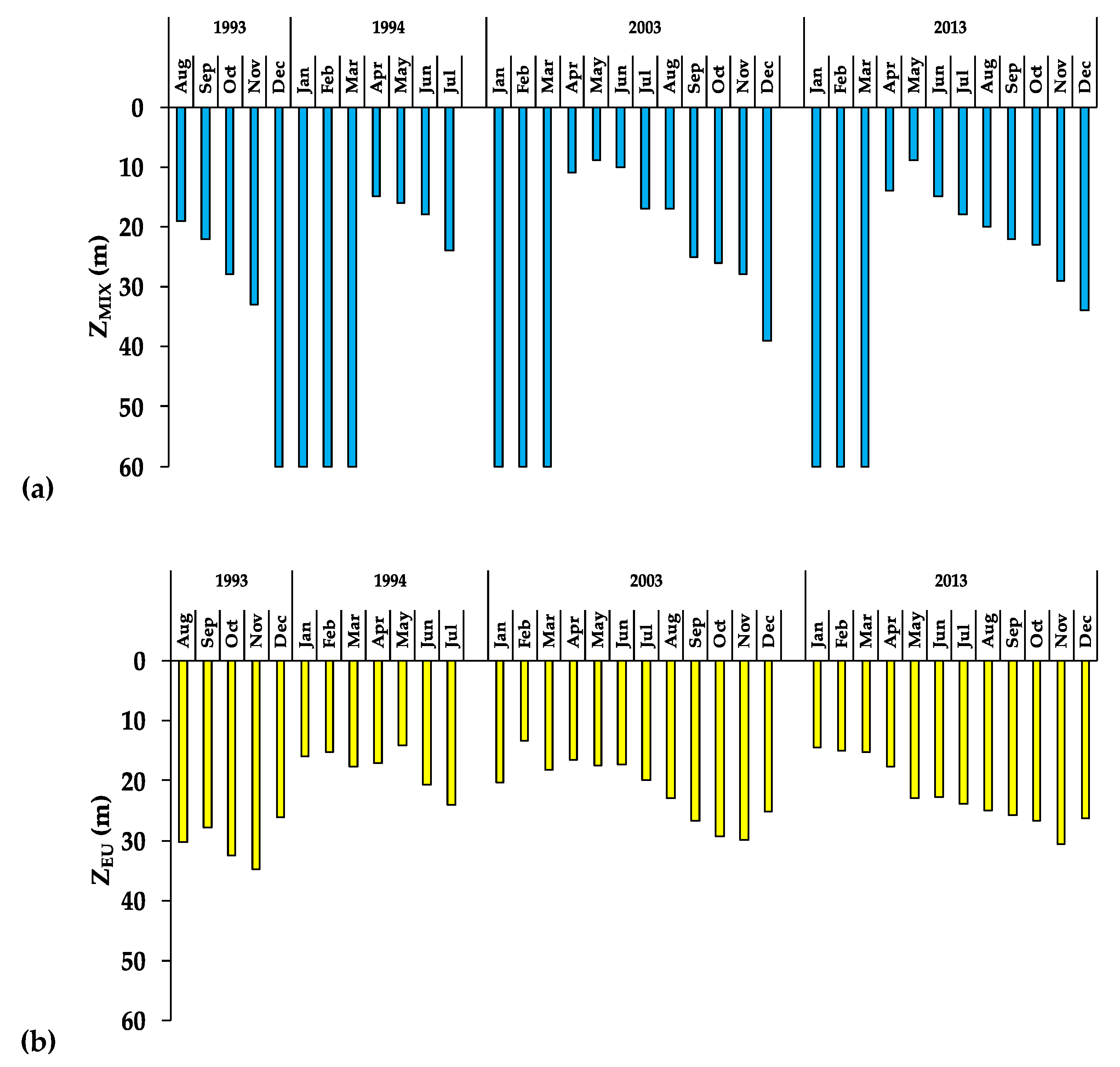Diversity 14 00190 g006 Diversity 14 00190 g006