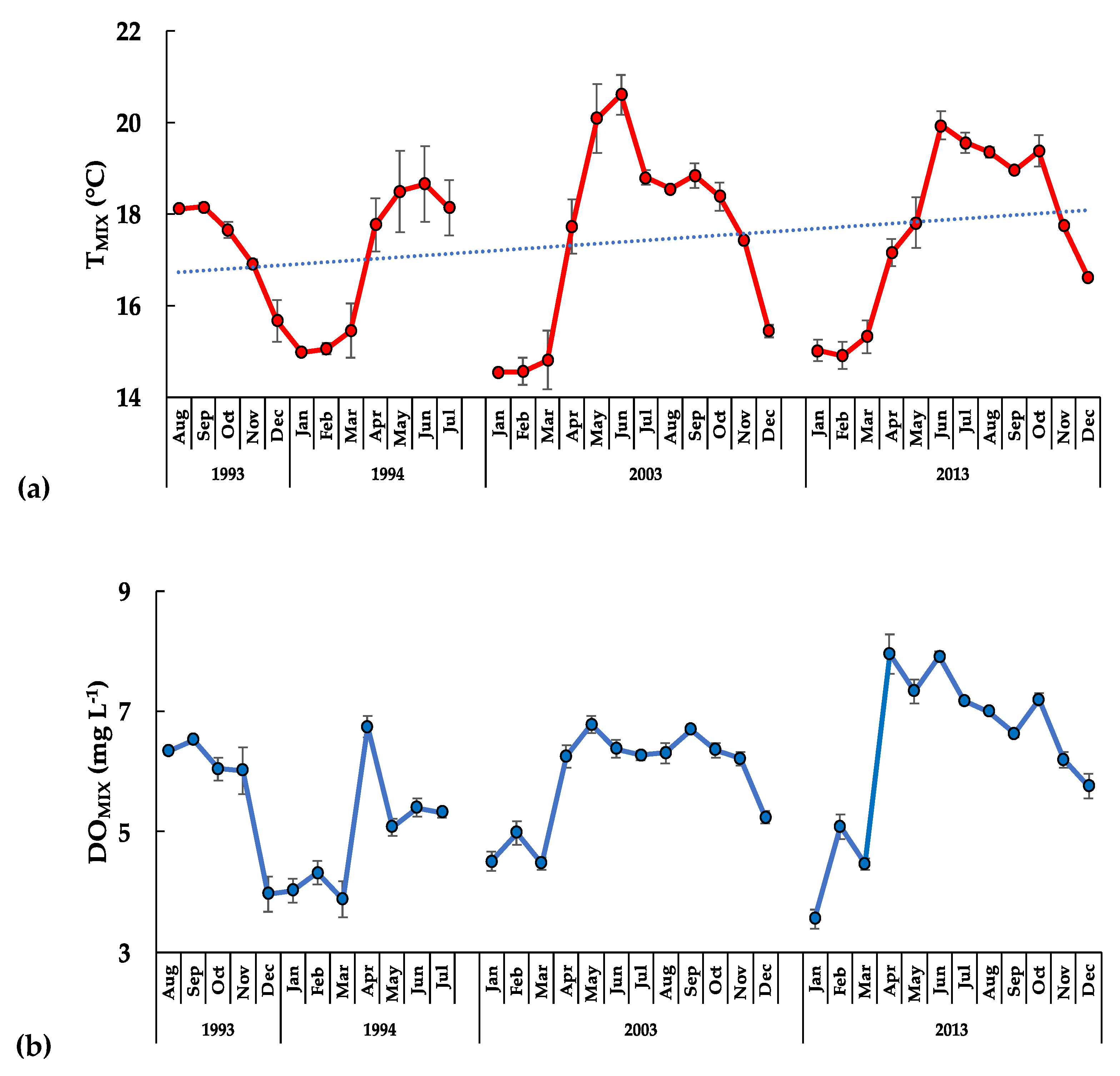 Diversity 14 00190 g007 Diversity 14 00190 g007
