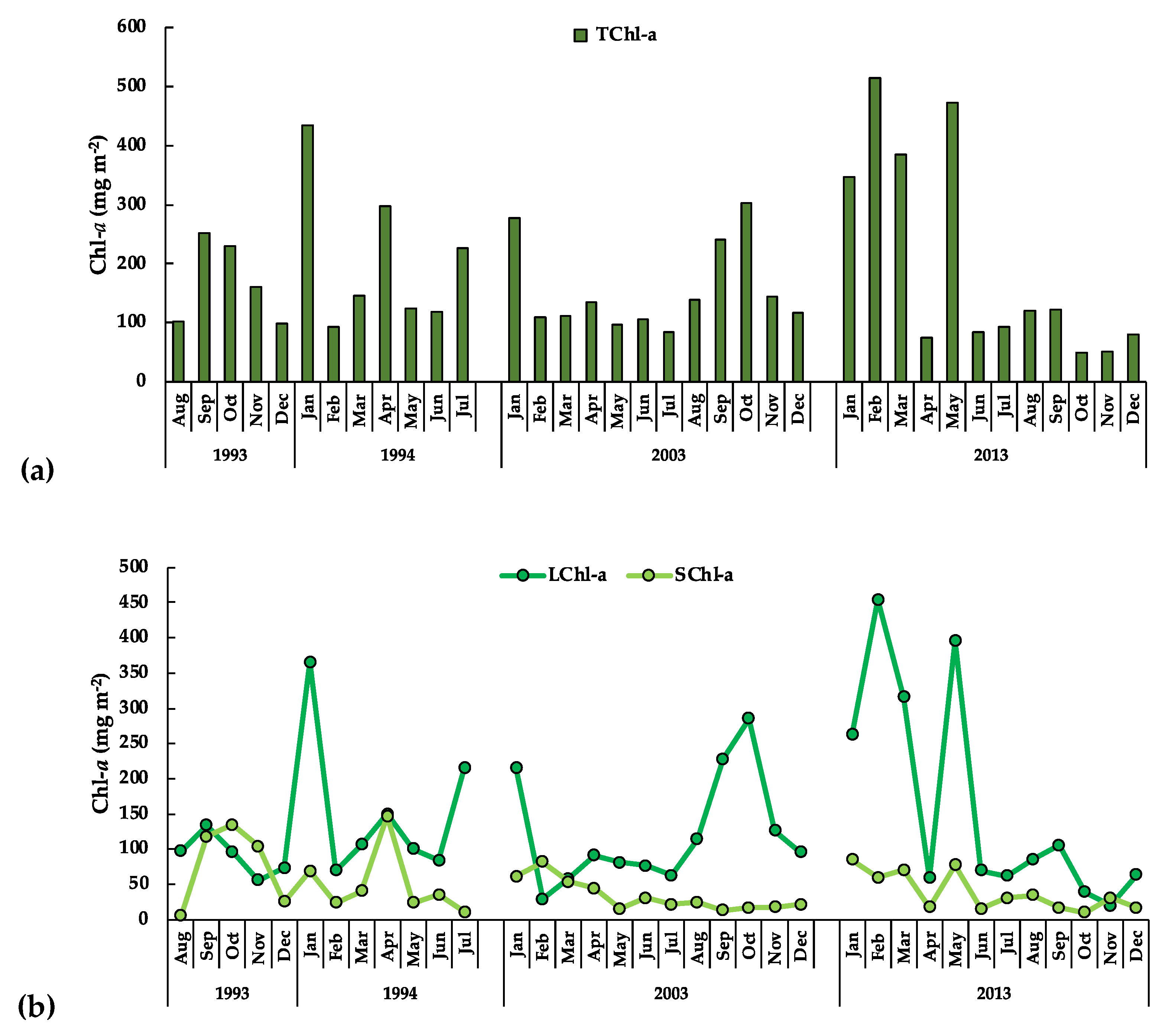 Diversity 14 00190 g008 Diversity 14 00190 g008