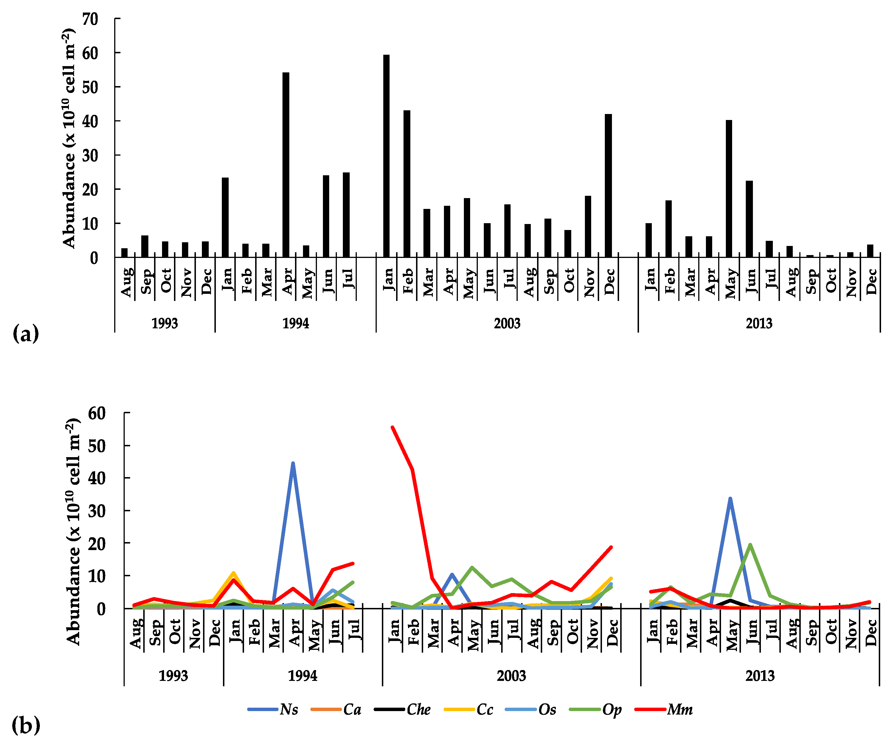Diversity 14 00190 g010 Diversity 14 00190 g010