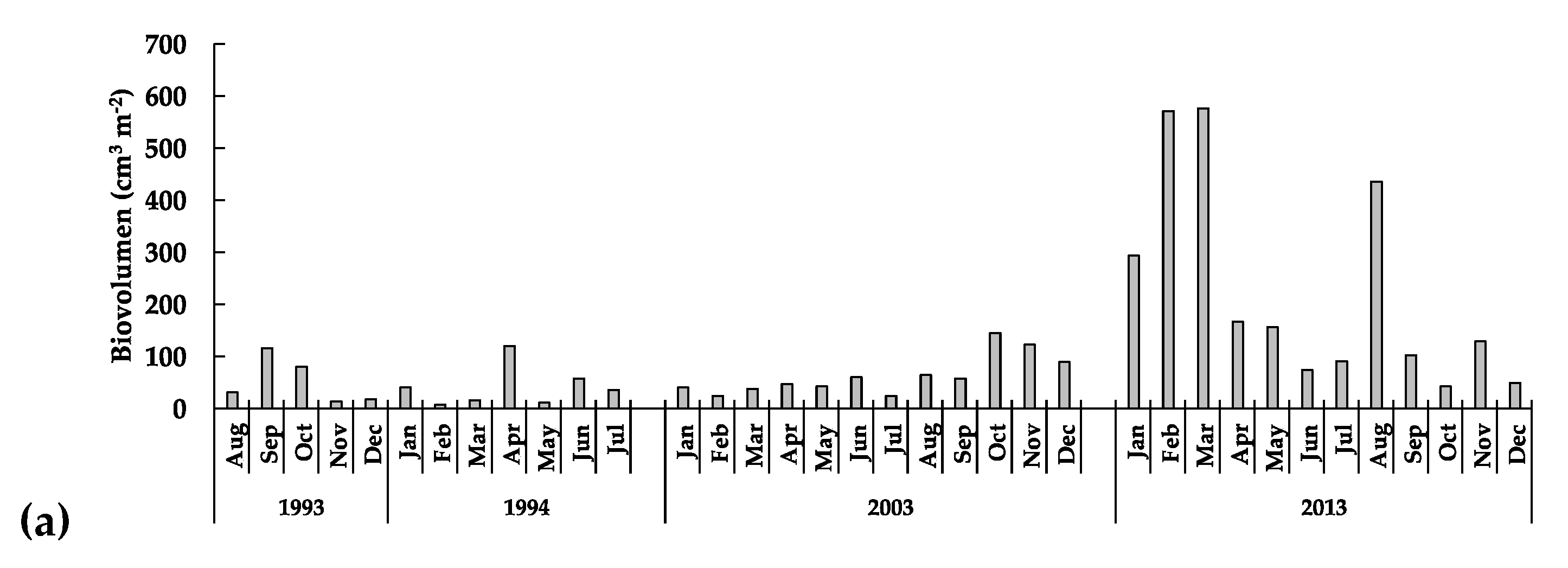 Diversity 14 00190 g011a Diversity 14 00190 g011a
