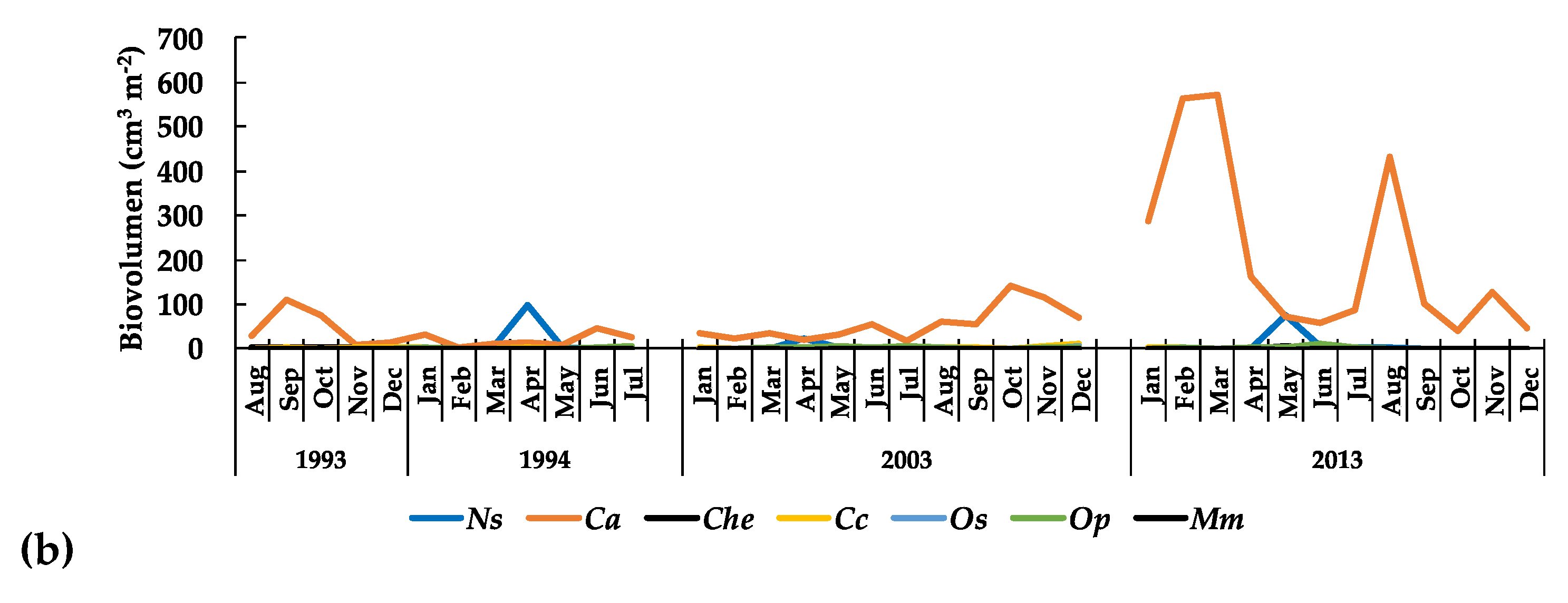 Diversity 14 00190 g011b Diversity 14 00190 g011b