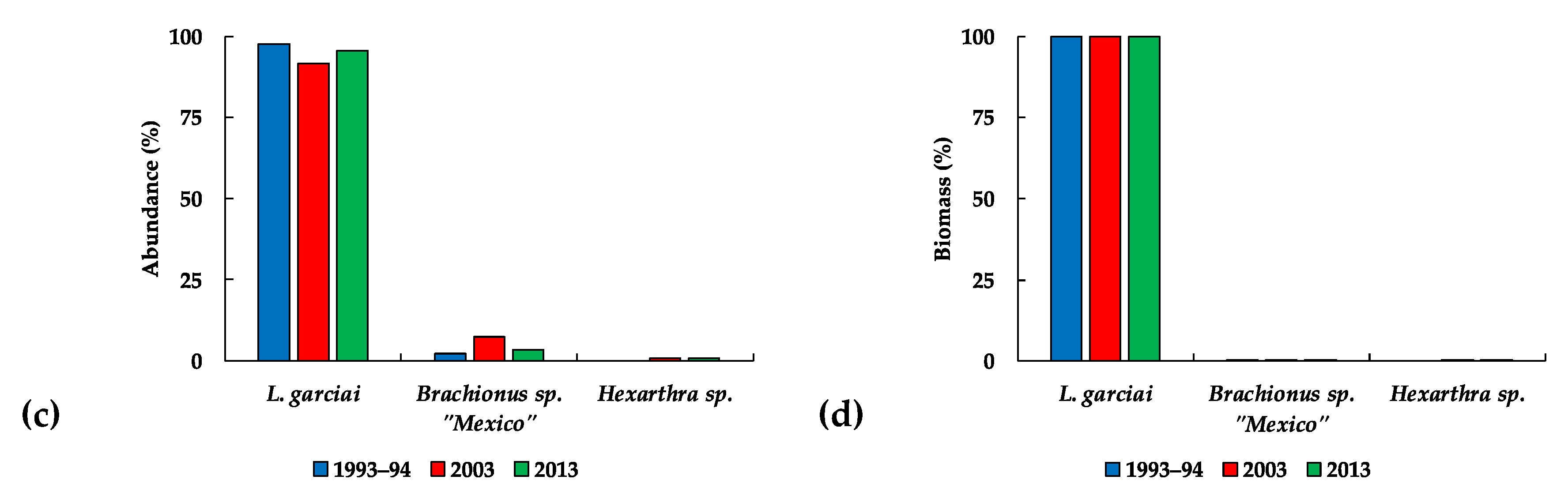 Diversity 14 00190 g012b Diversity 14 00190 g012b