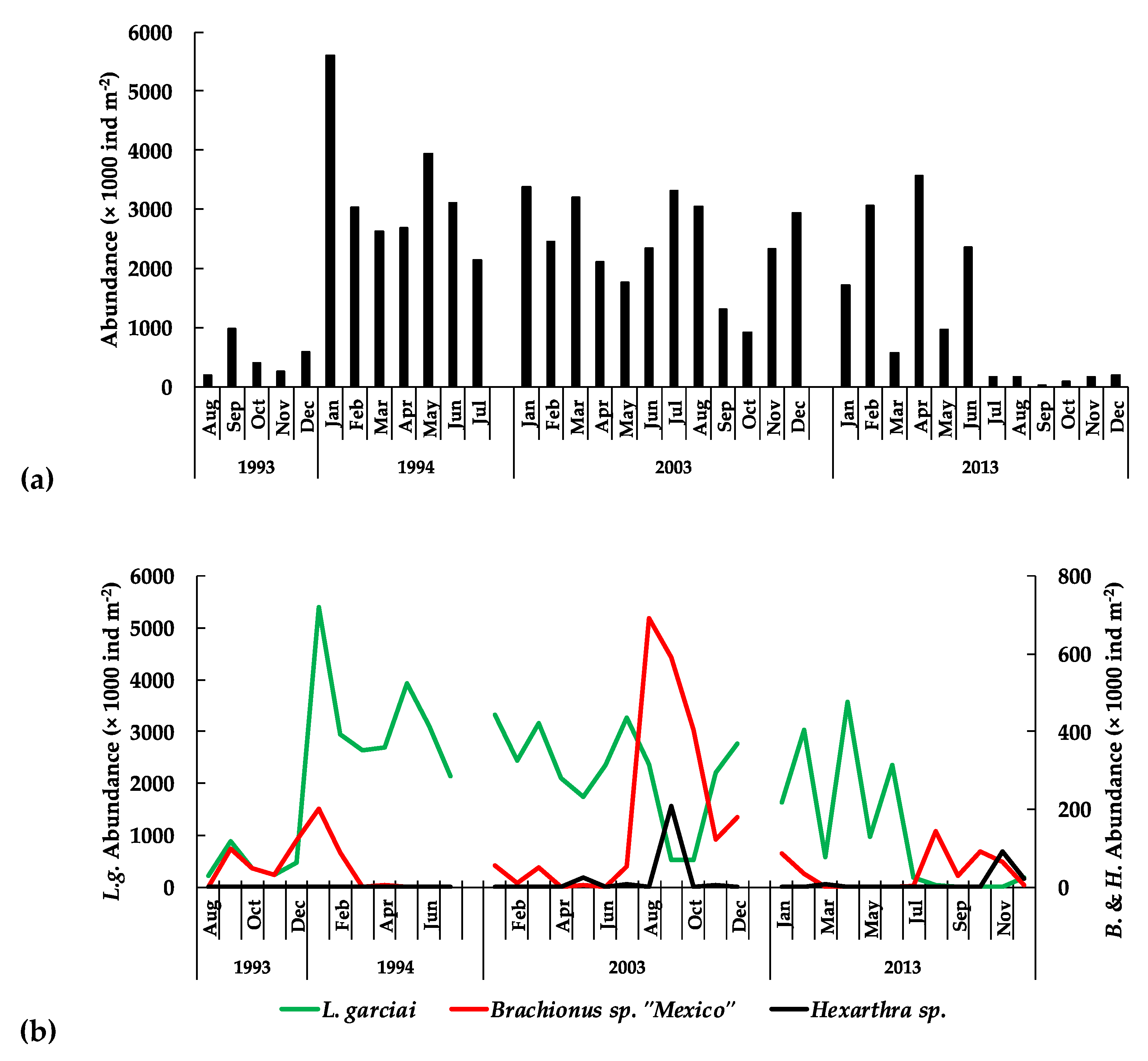 Diversity 14 00190 g013 Diversity 14 00190 g013