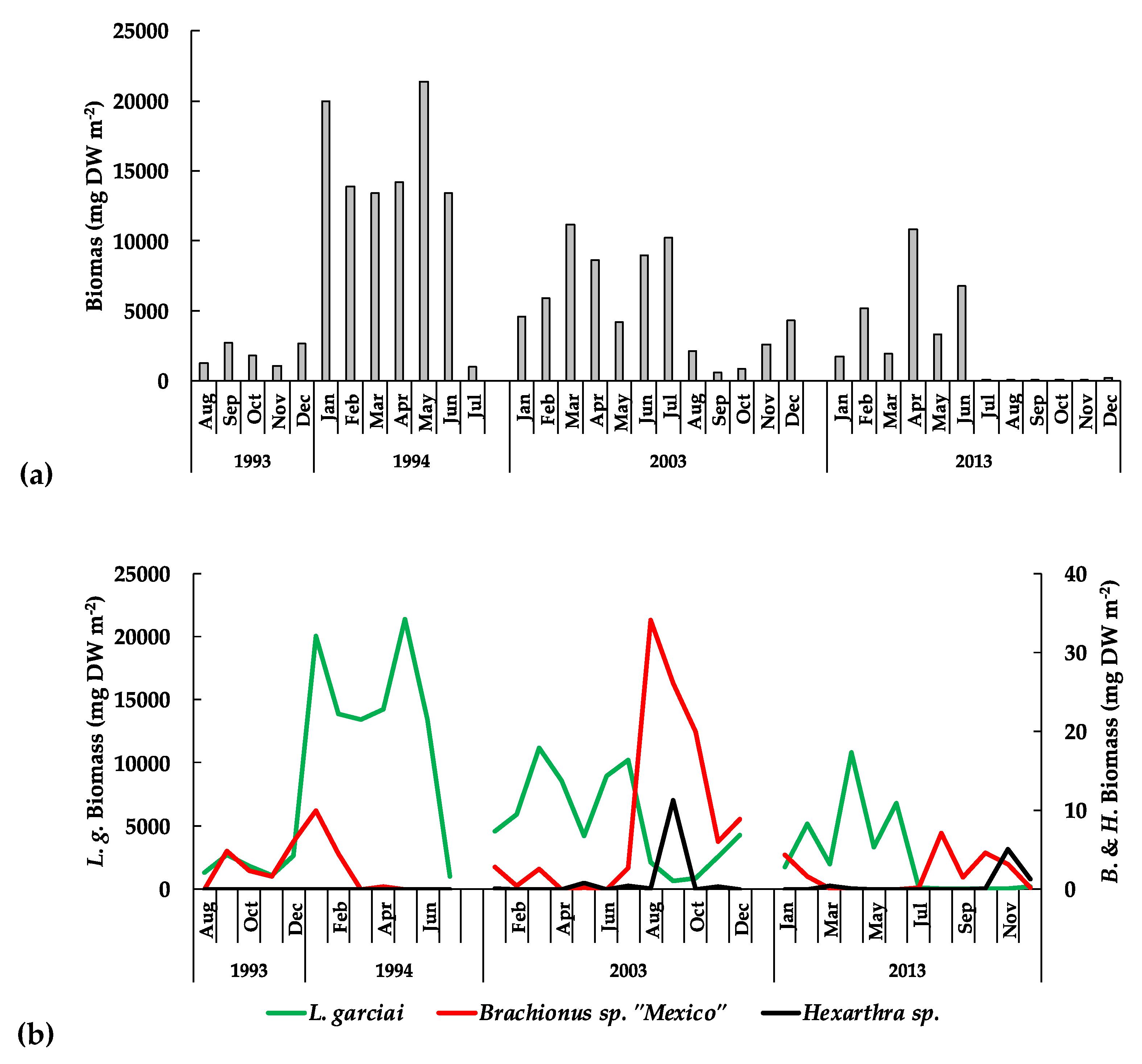 Diversity 14 00190 g014 Diversity 14 00190 g014