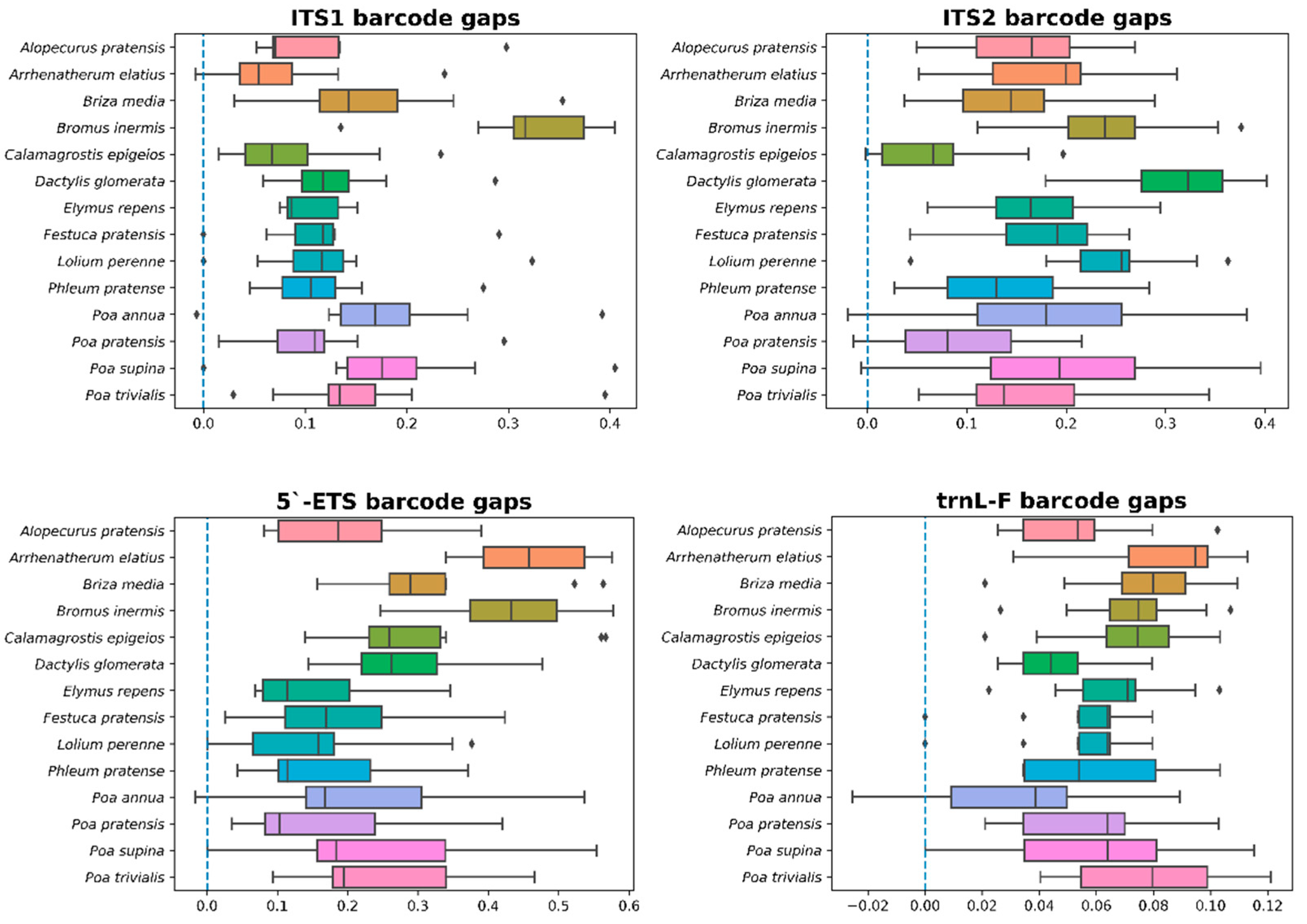 Diversity 14 00191 g002 Diversity 14 00191 g002