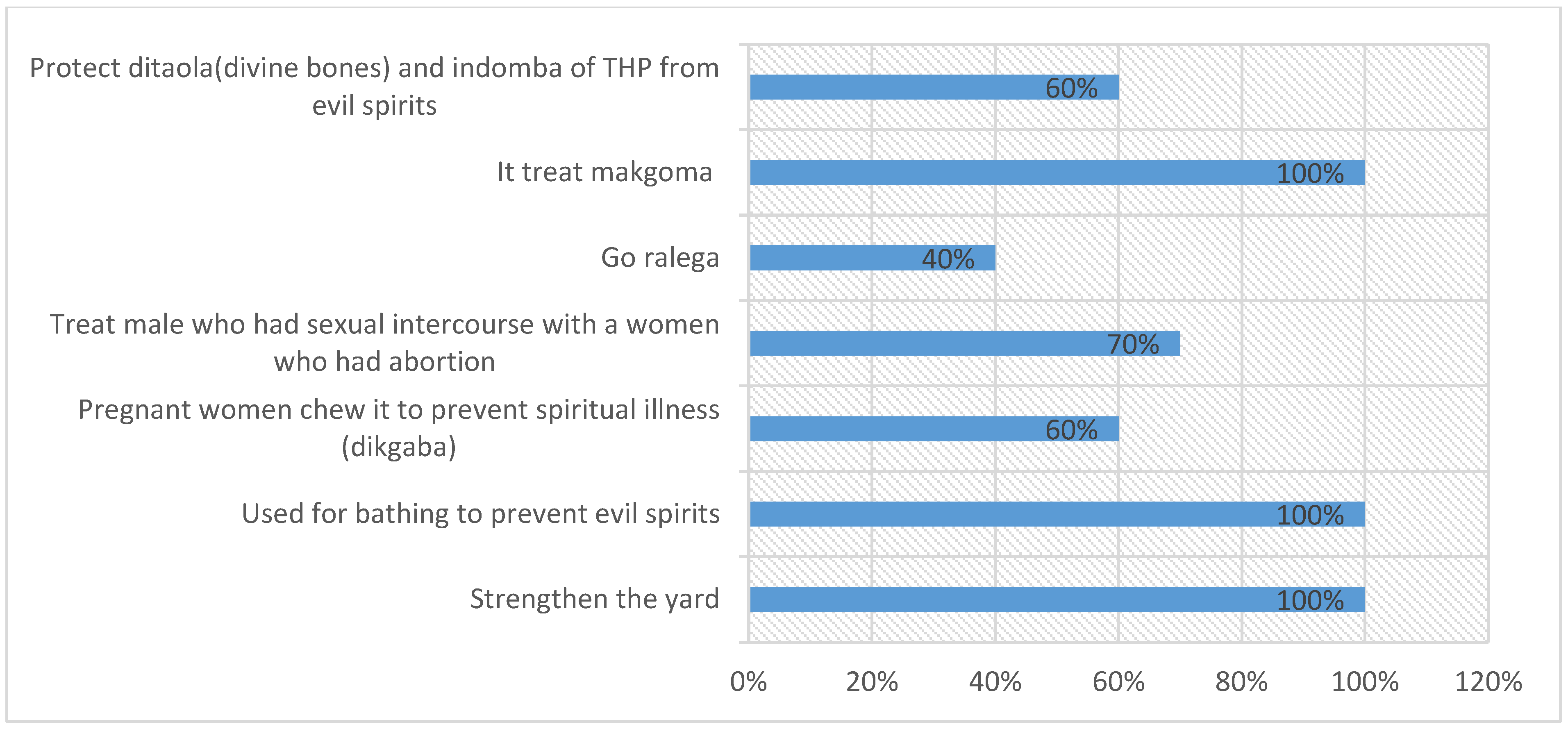 Diversity 14 00192 g003