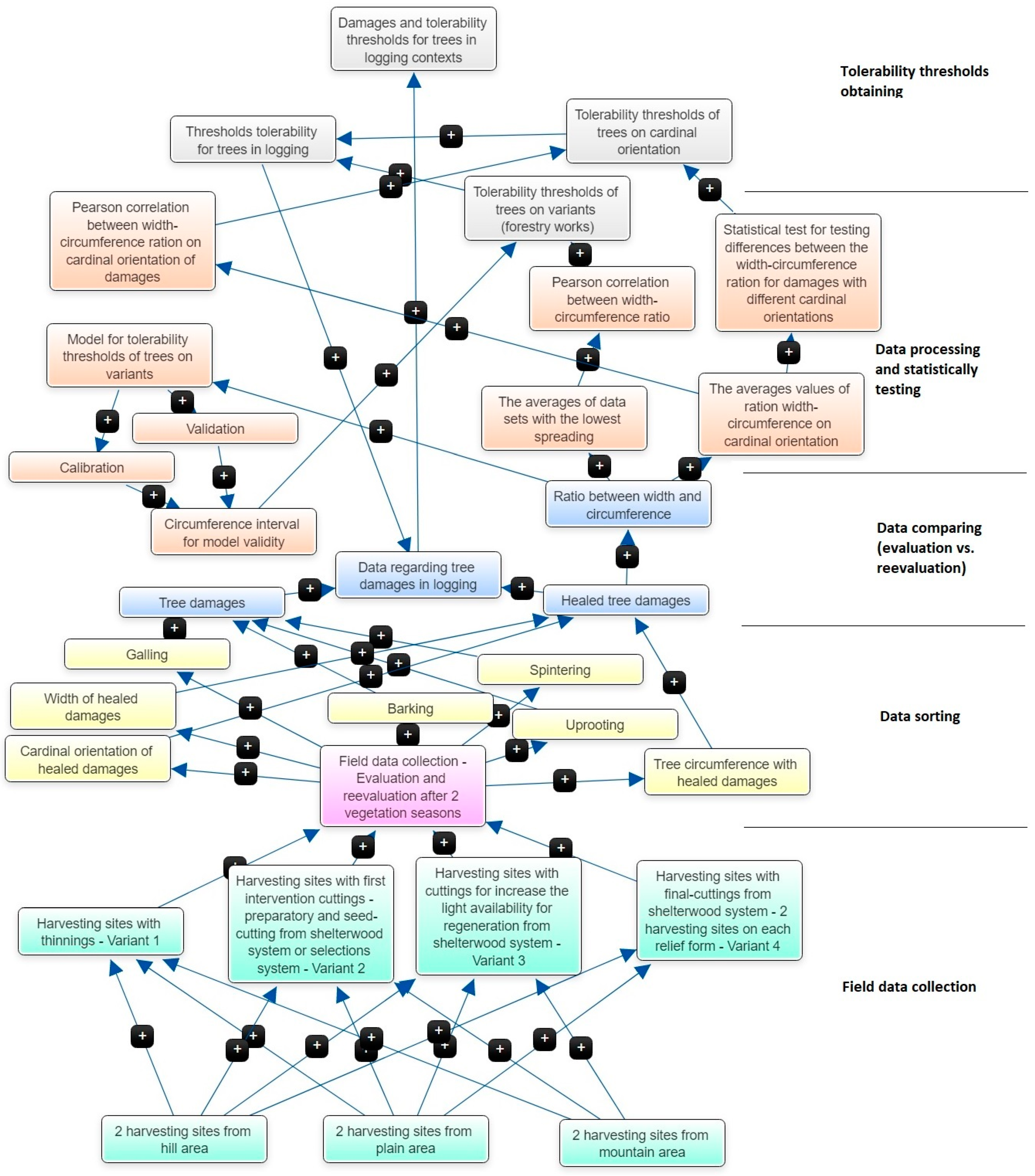 Diversity 14 00193 g004 Diversity 14 00193 g004