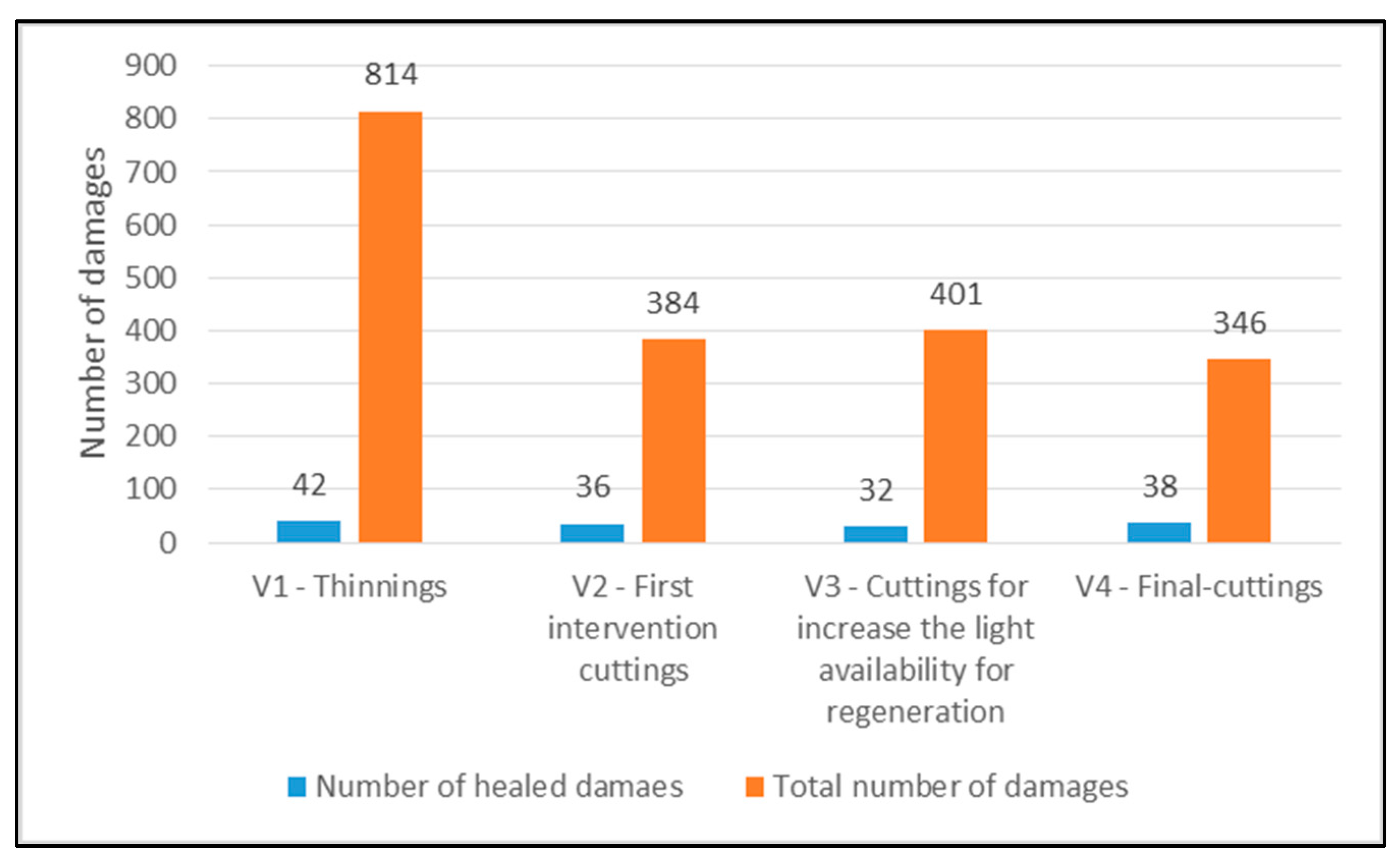 Diversity 14 00193 g005 Diversity 14 00193 g005