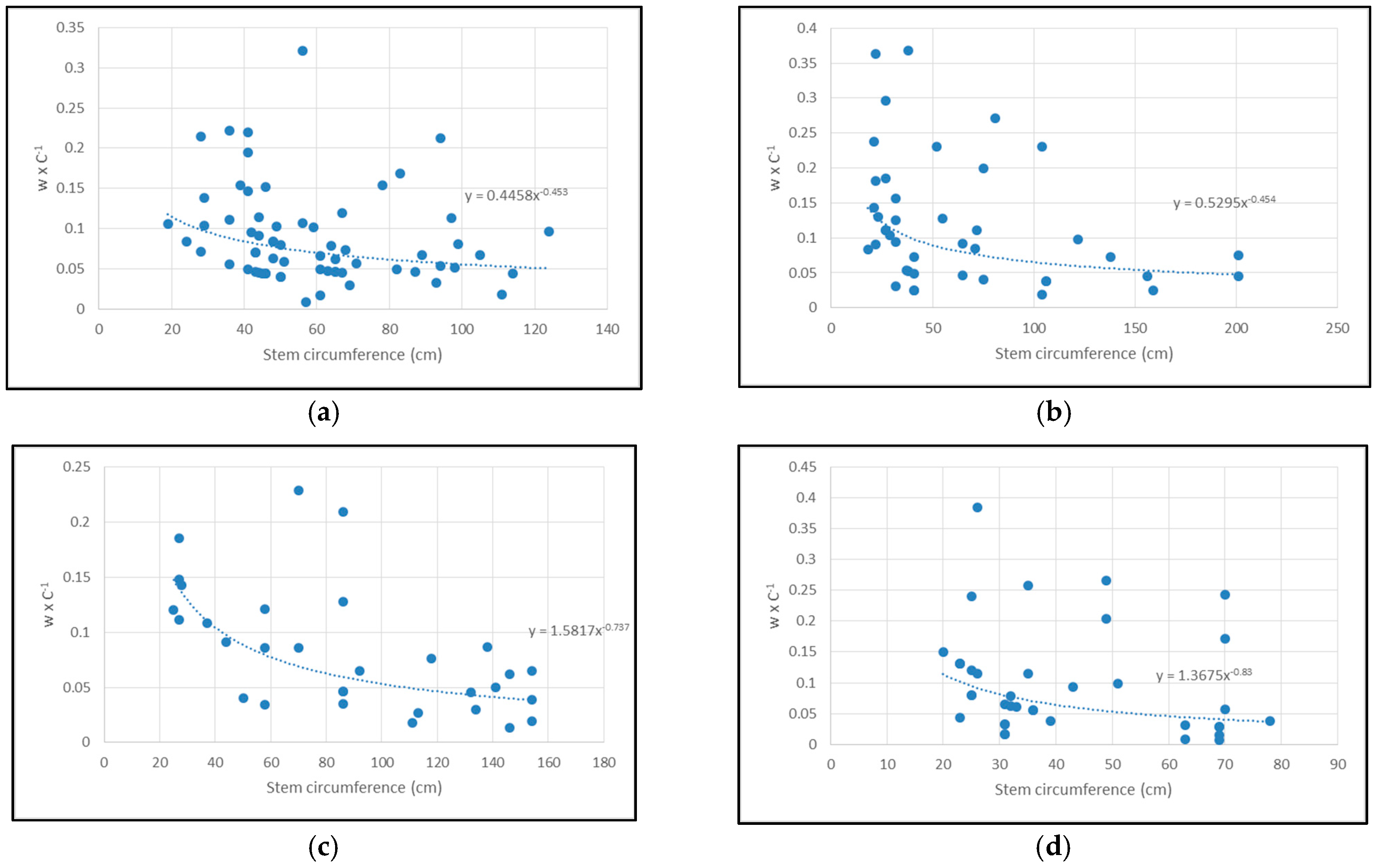 Diversity 14 00193 g006 Diversity 14 00193 g006
