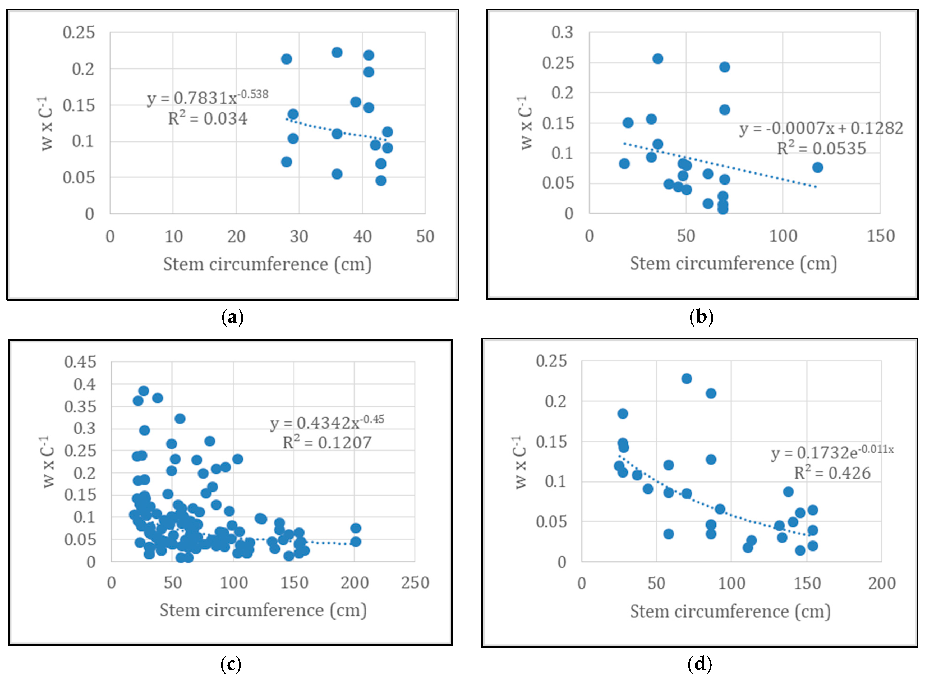 Diversity 14 00193 g007 Diversity 14 00193 g007