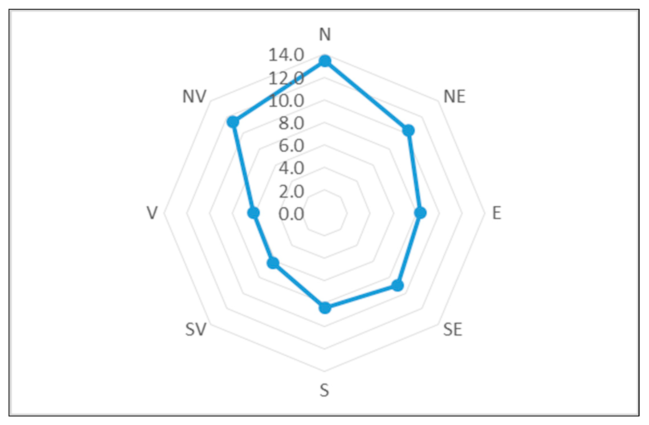 Diversity 14 00193 g008 Diversity 14 00193 g008