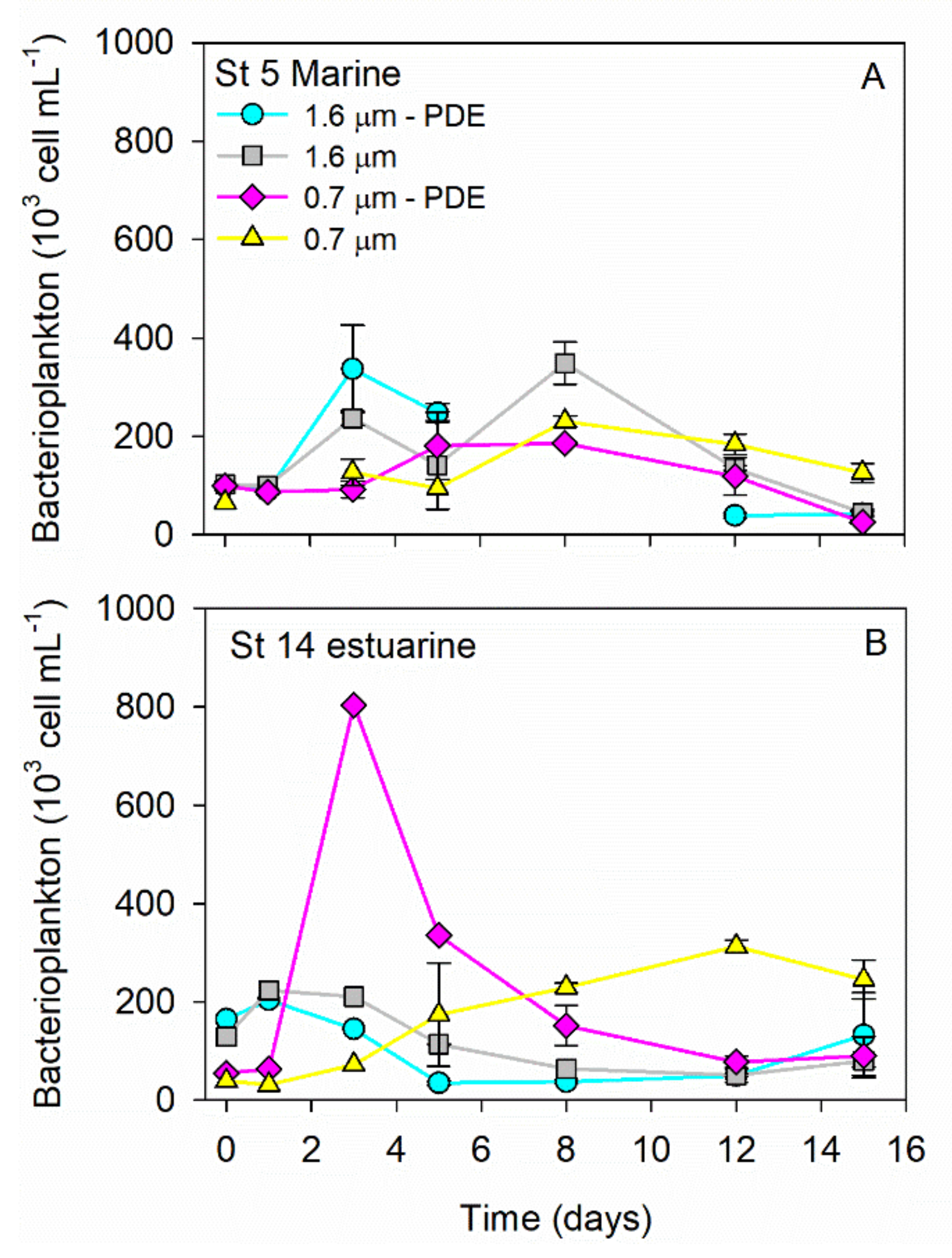 Diversity 14 00195 g004 Diversity 14 00195 g004
