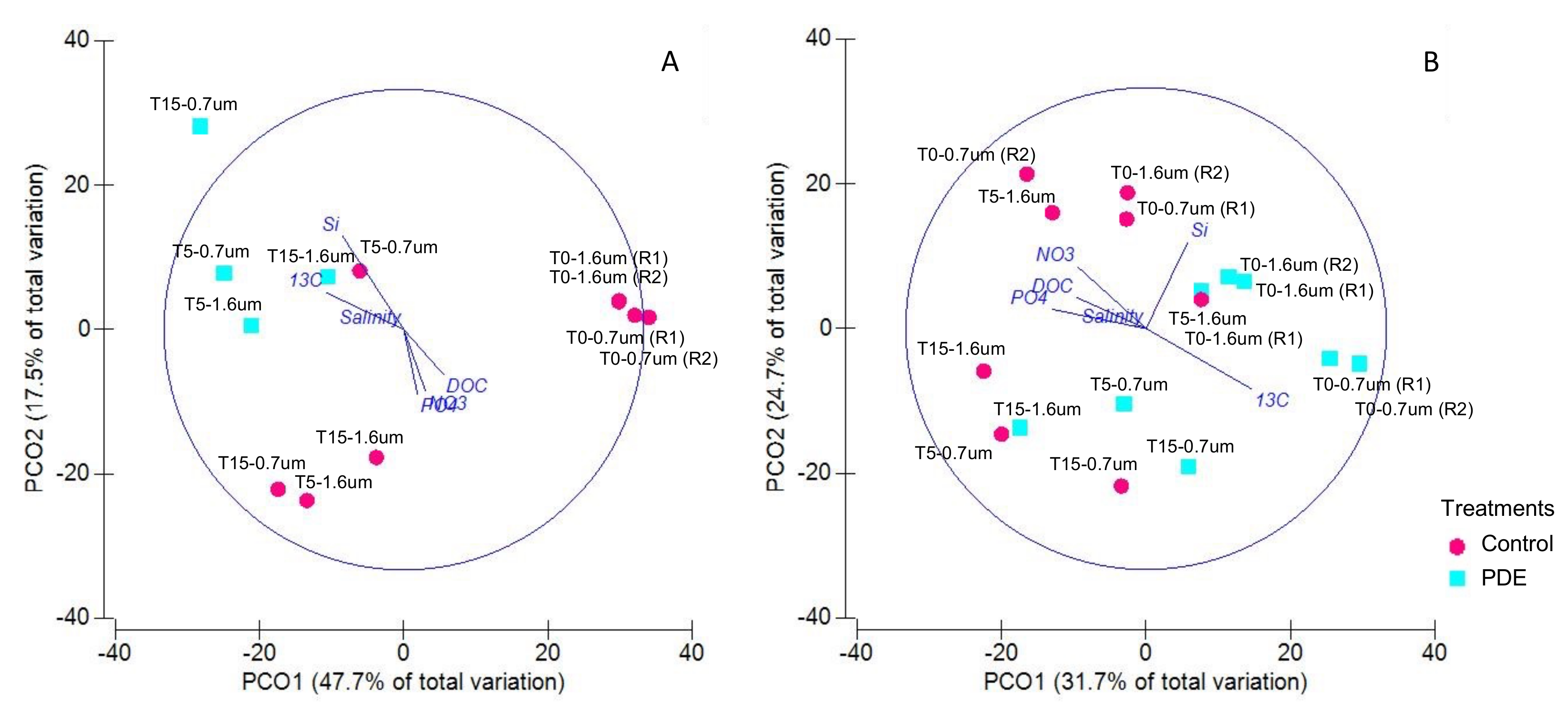 Diversity 14 00195 g008 Diversity 14 00195 g008