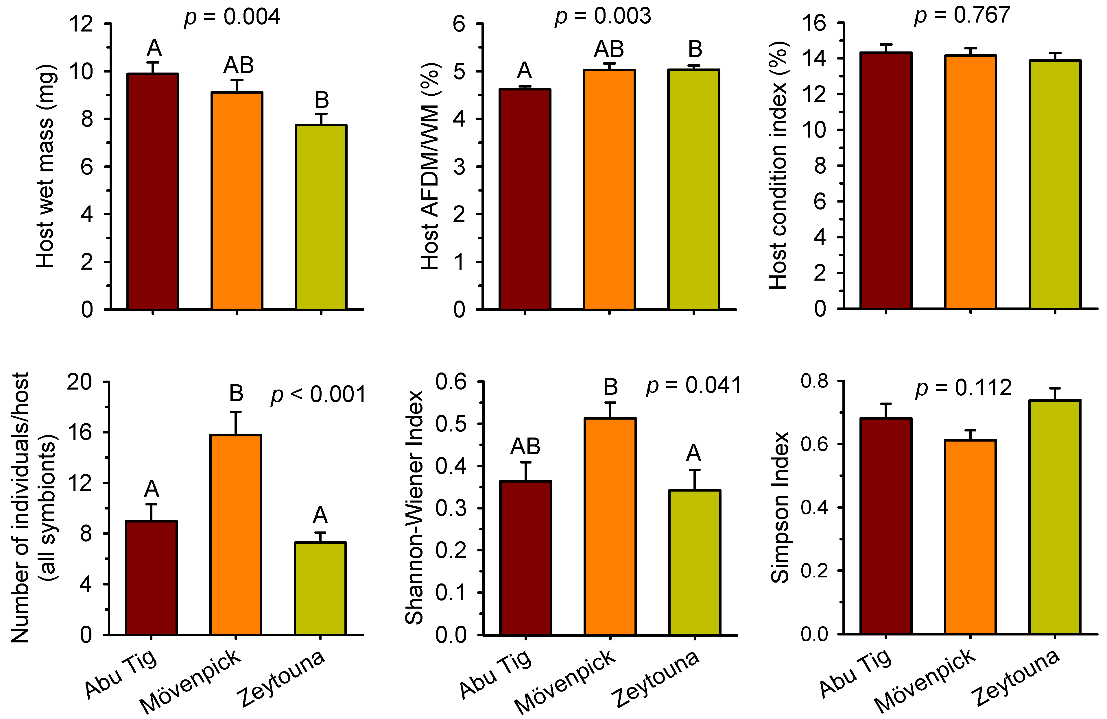 Diversity 14 00197 g003