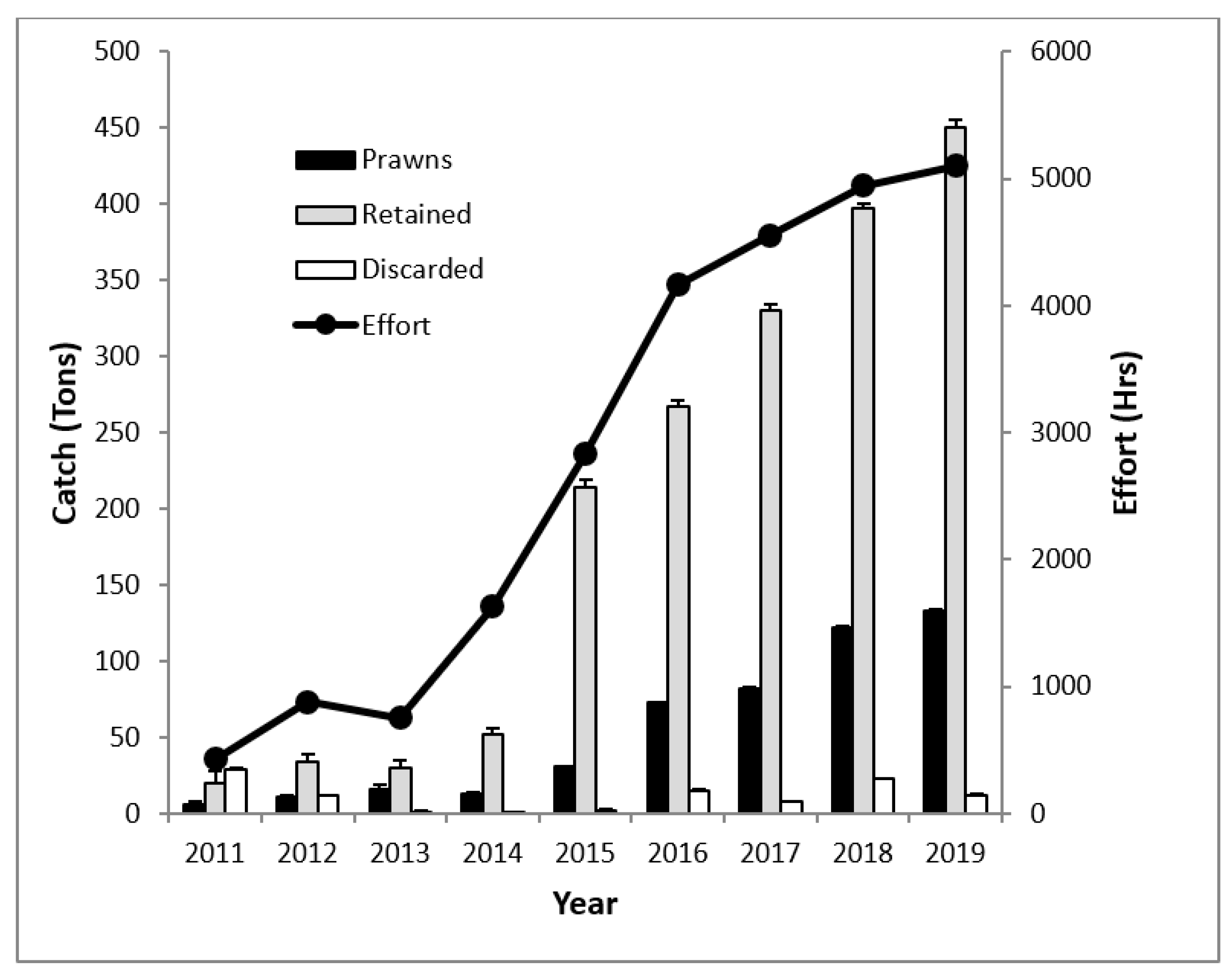 Diversity 14 00199 g002 550