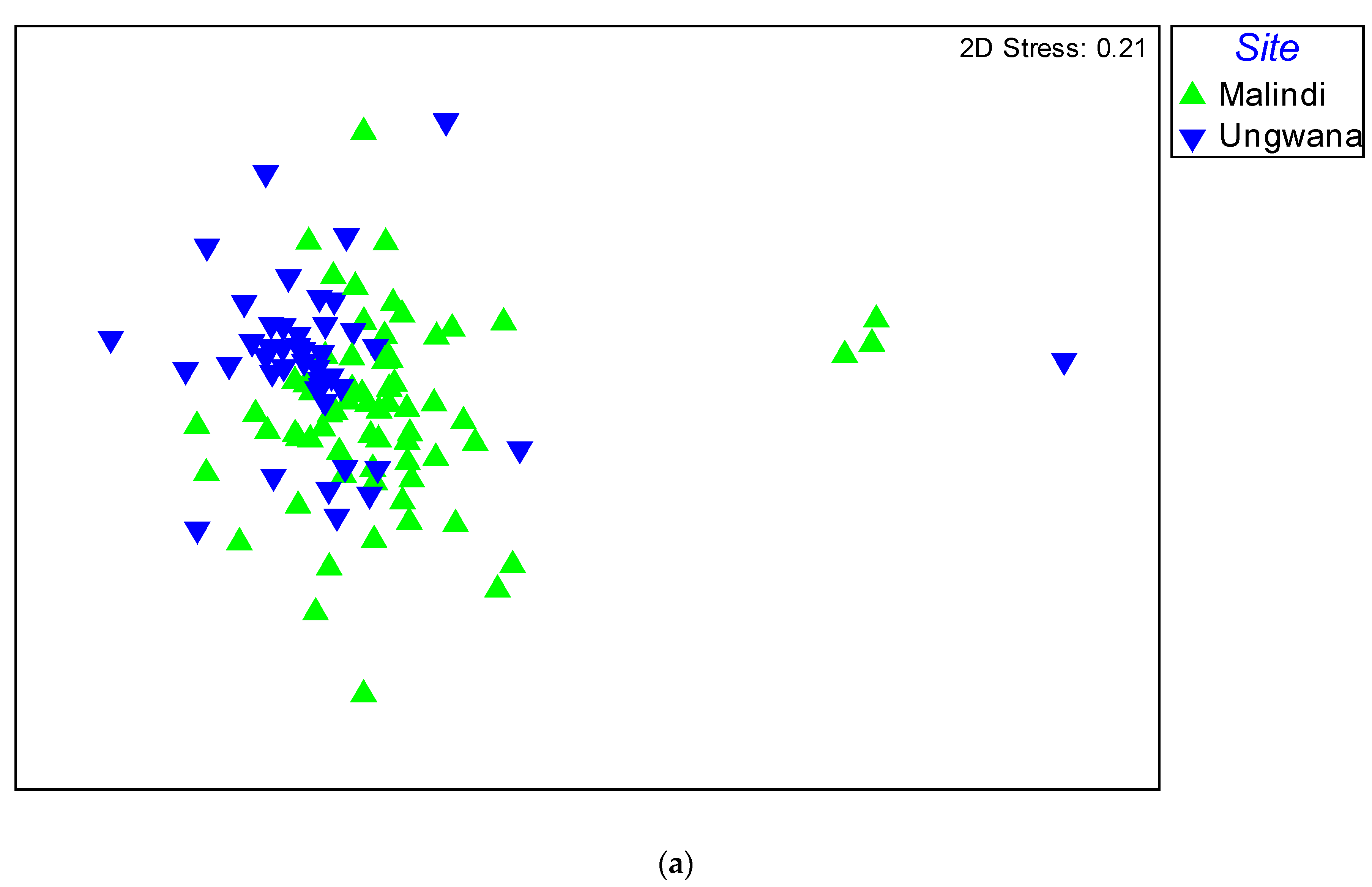 Diversity 14 00199 g003a 550