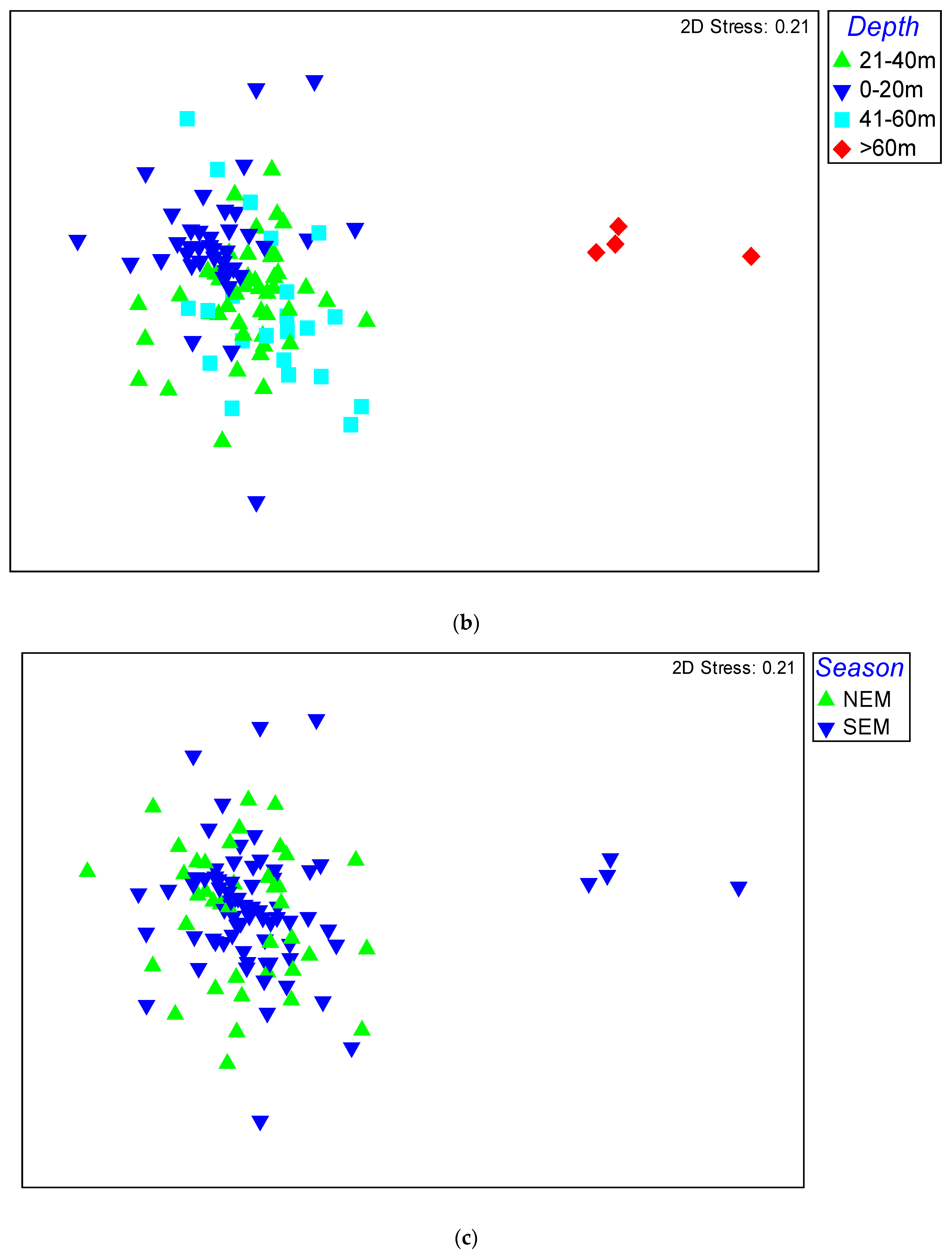 Diversity 14 00199 g003b 550