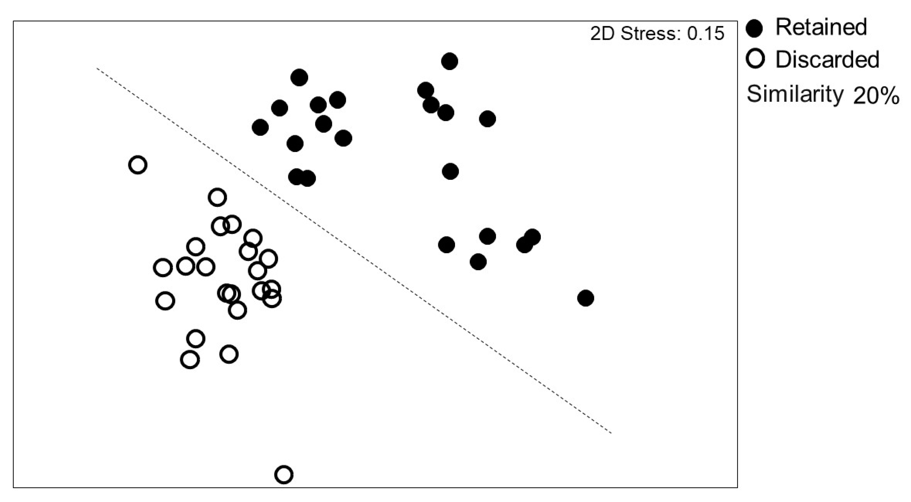 Diversity 14 00199 g006 550