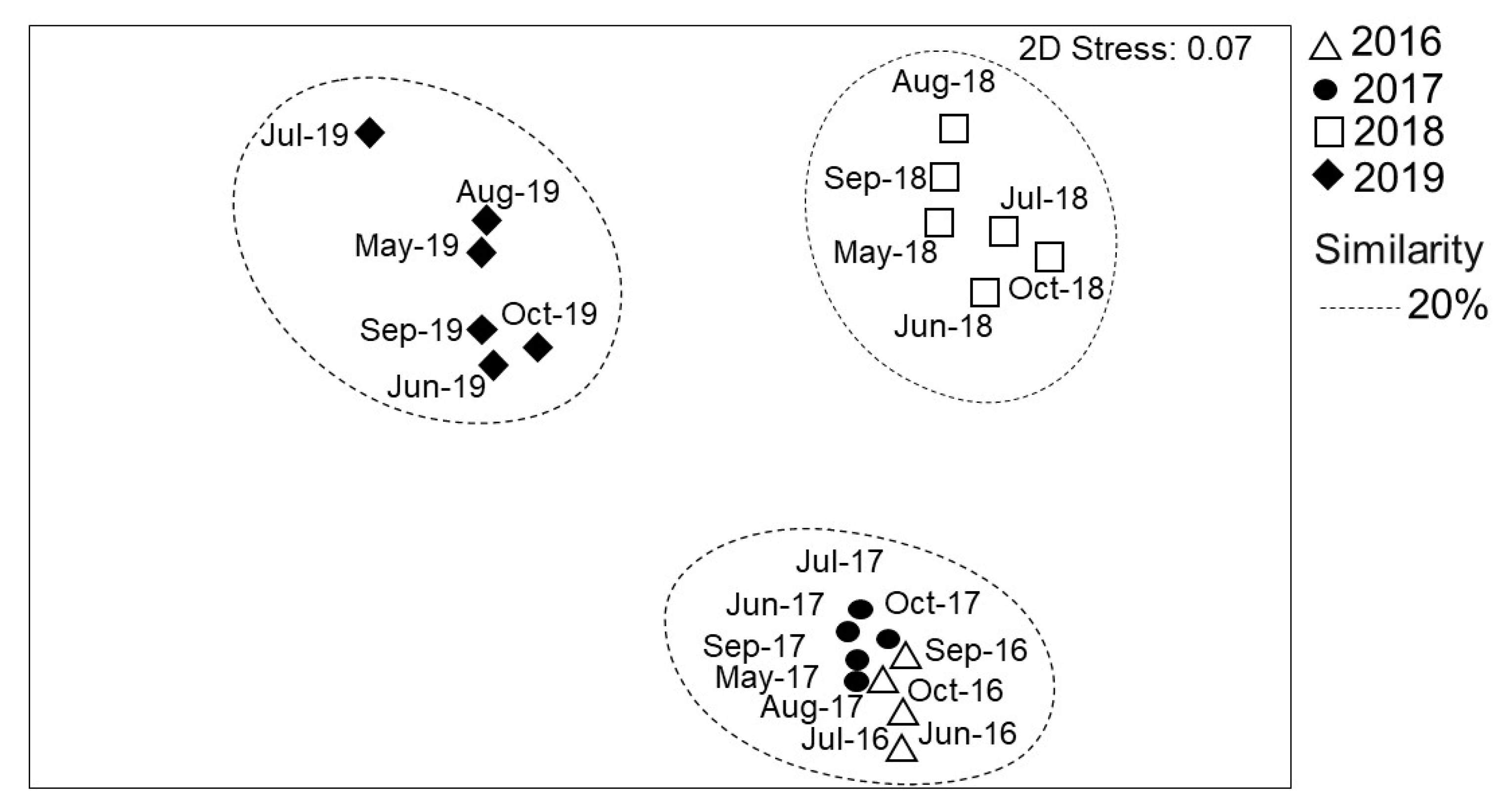 Diversity 14 00199 g007 550