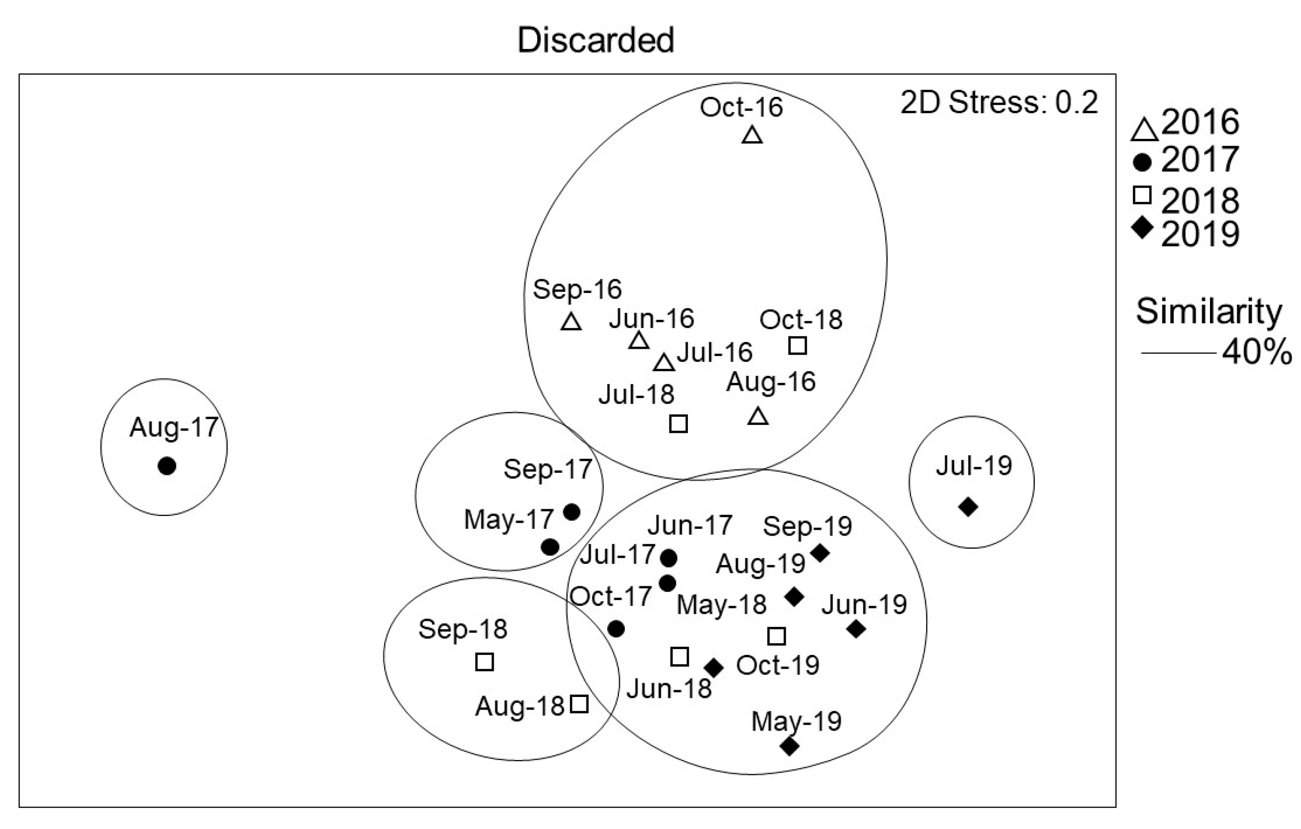 Diversity 14 00199 g008 550