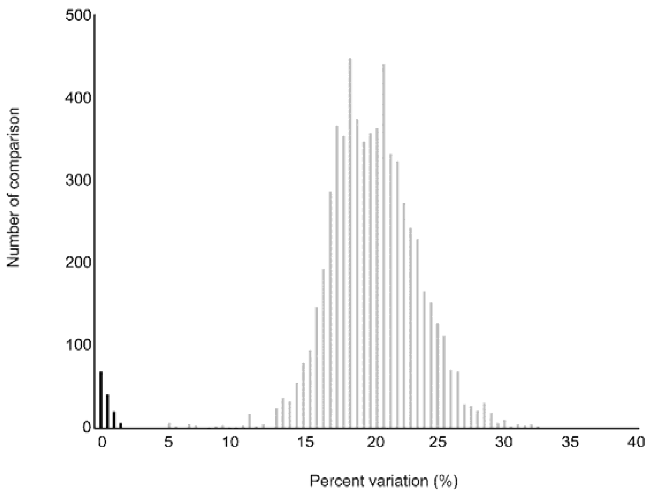 Diversity 14 00203 g003