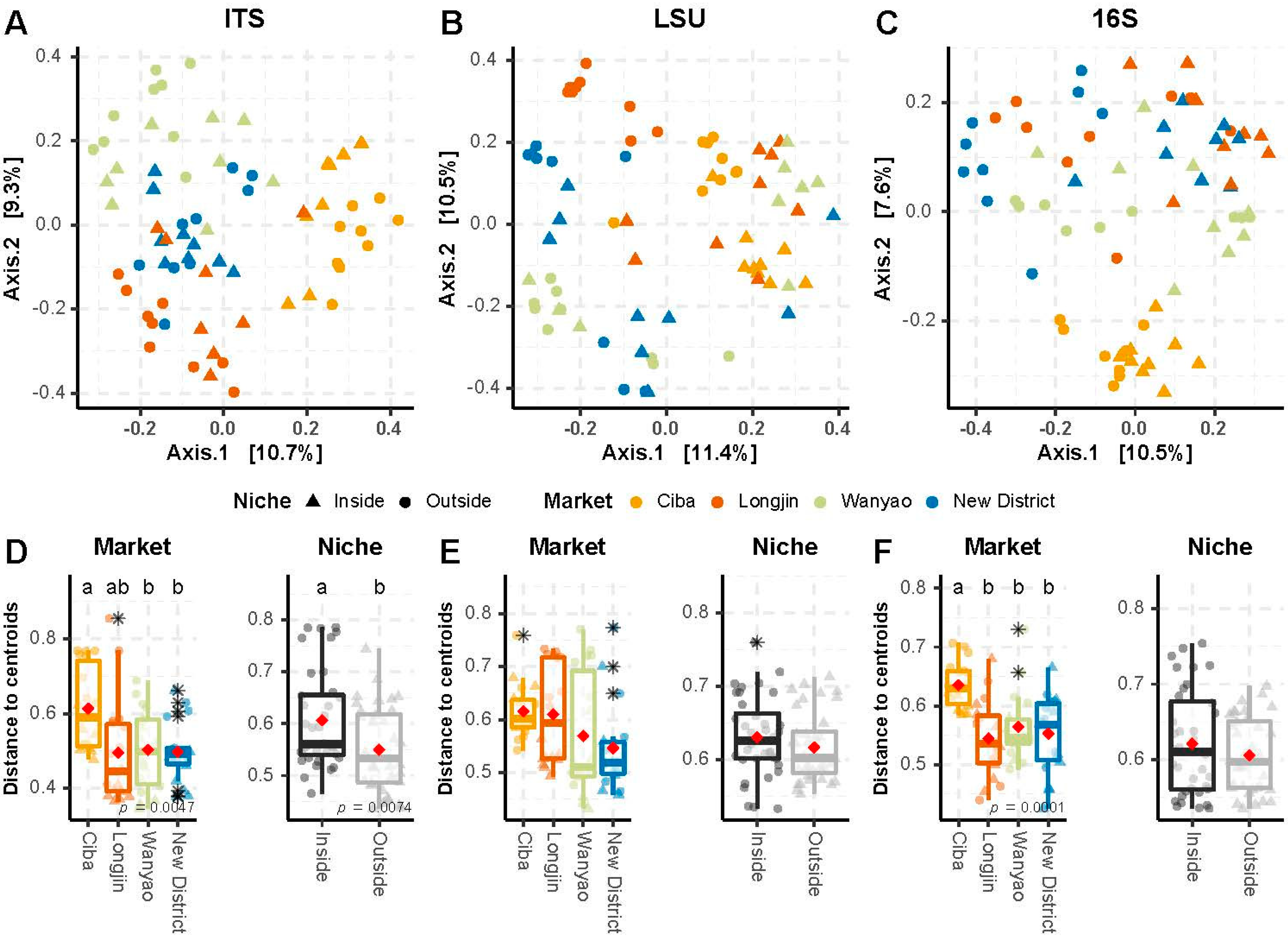 Diversity 14 00207 g002