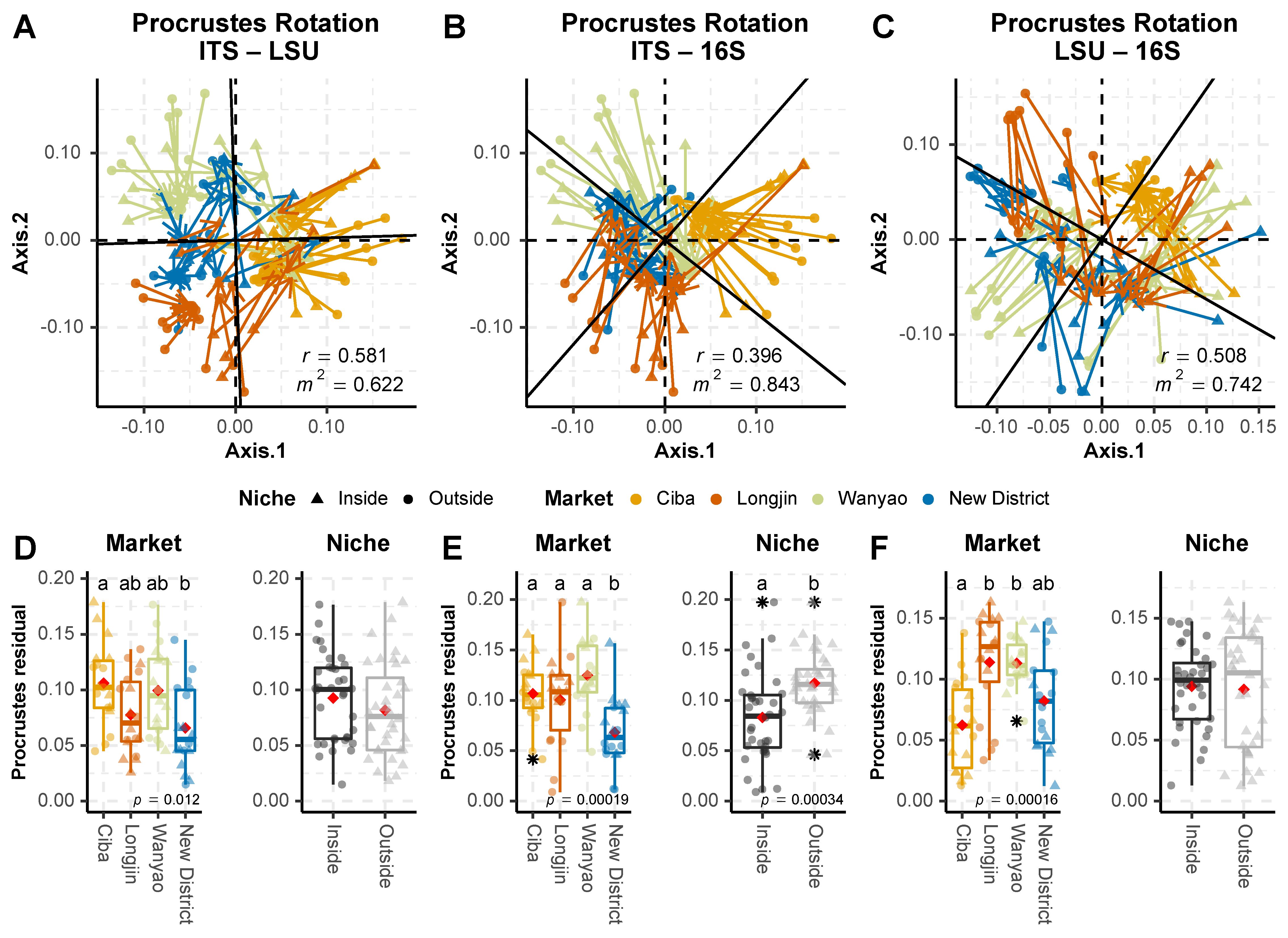 Diversity 14 00207 g003
