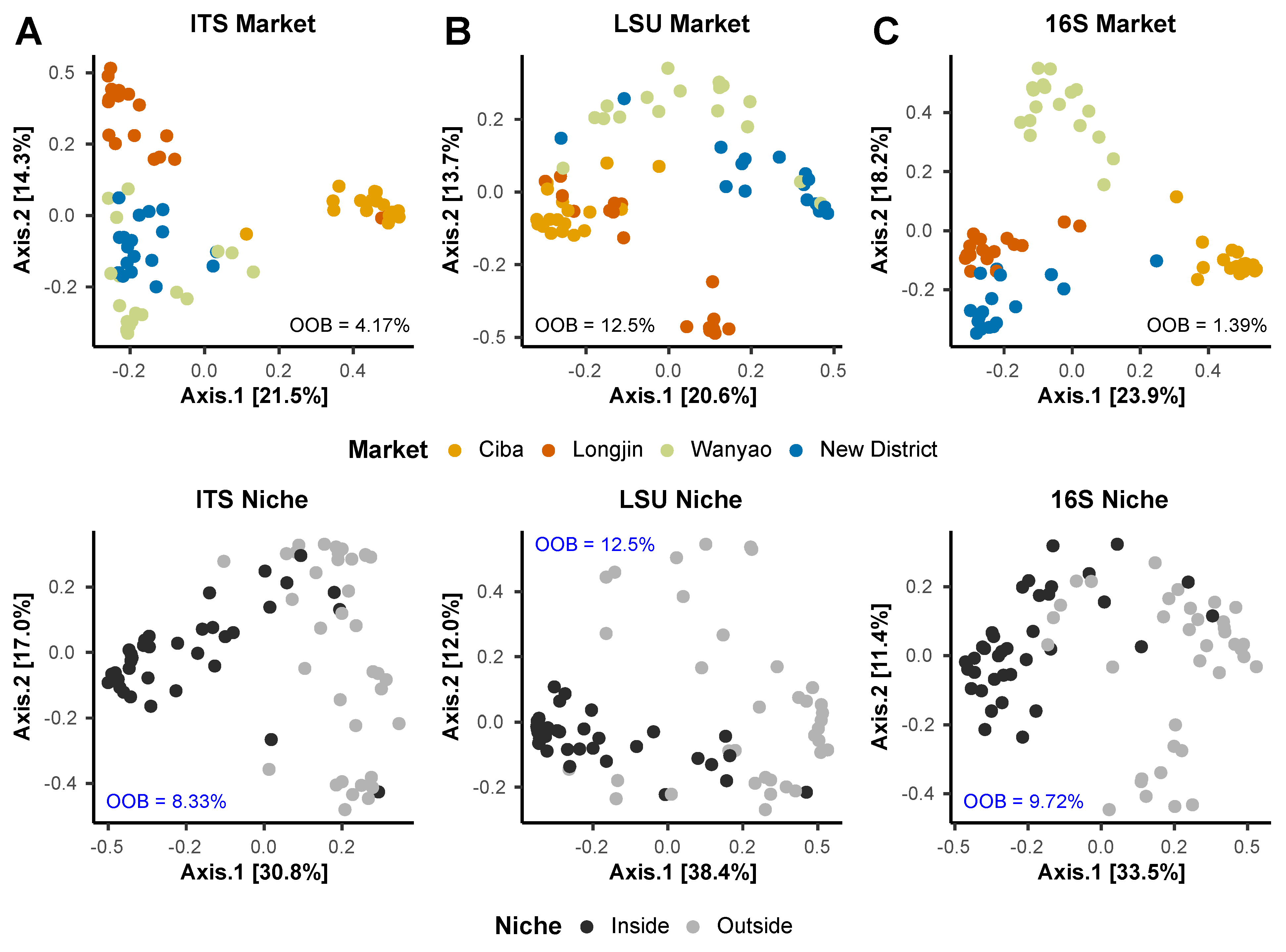 Diversity 14 00207 g004