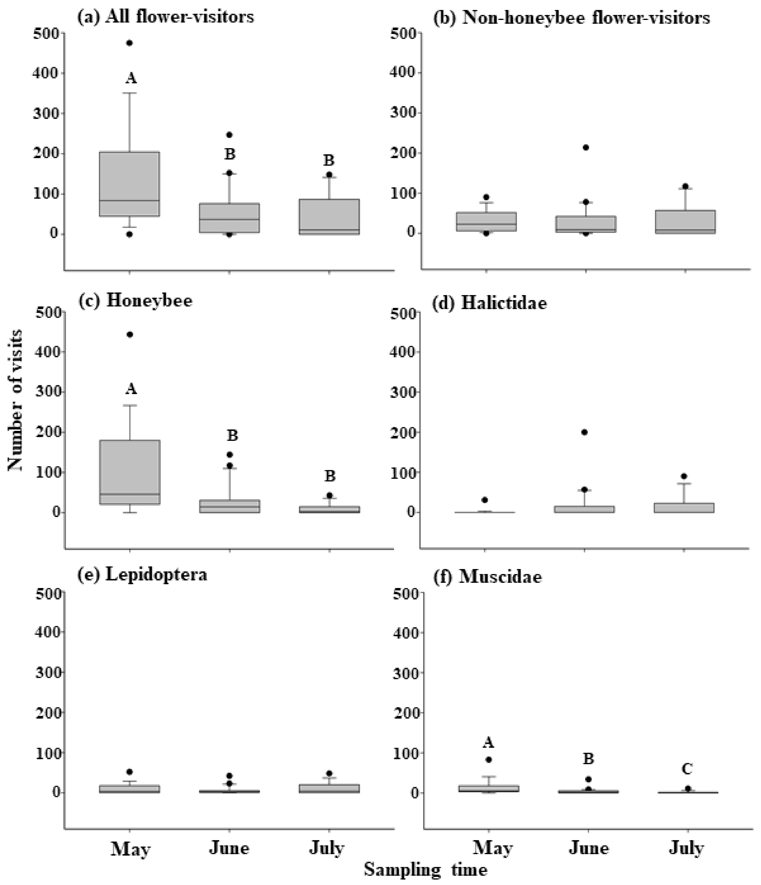 Diversity 14 00208 g003