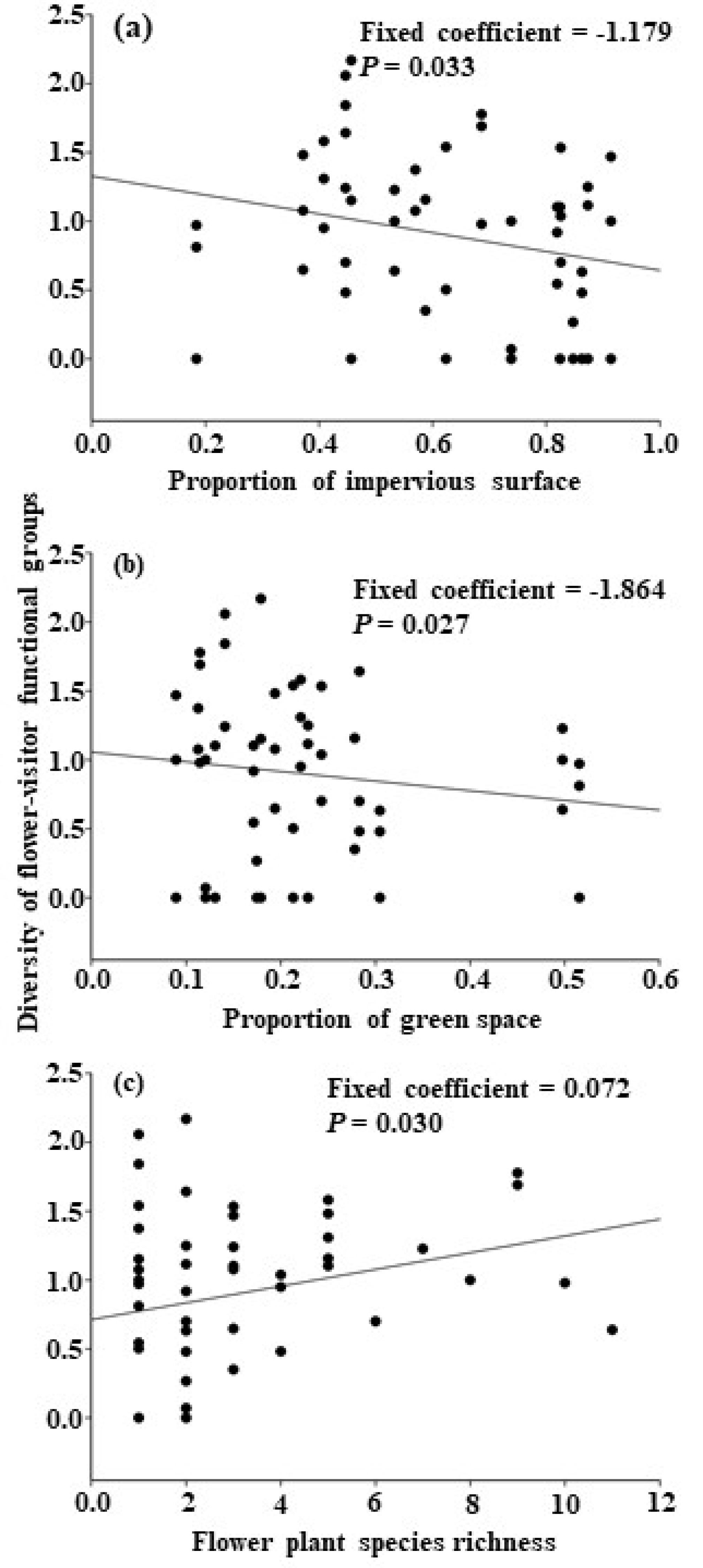 Diversity 14 00208 g004