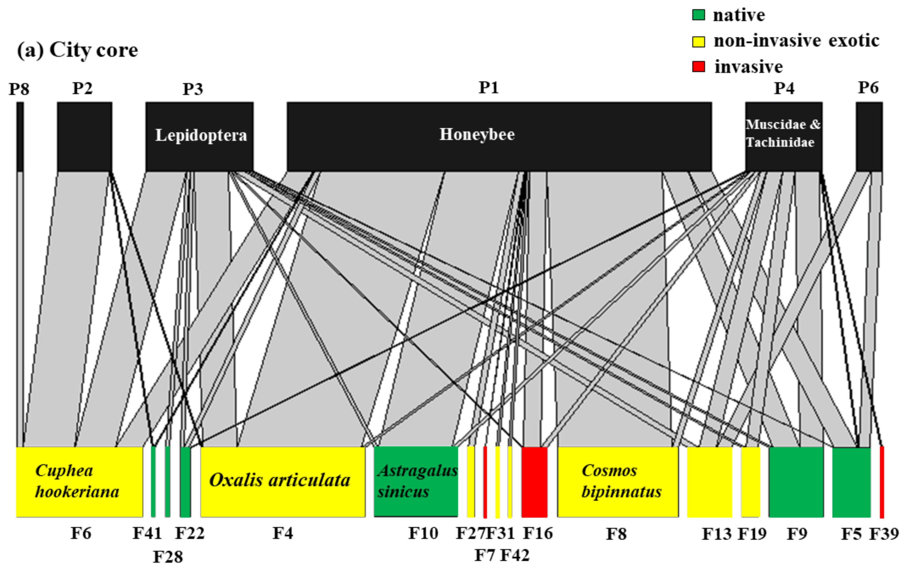 Diversity 14 00208 g005a