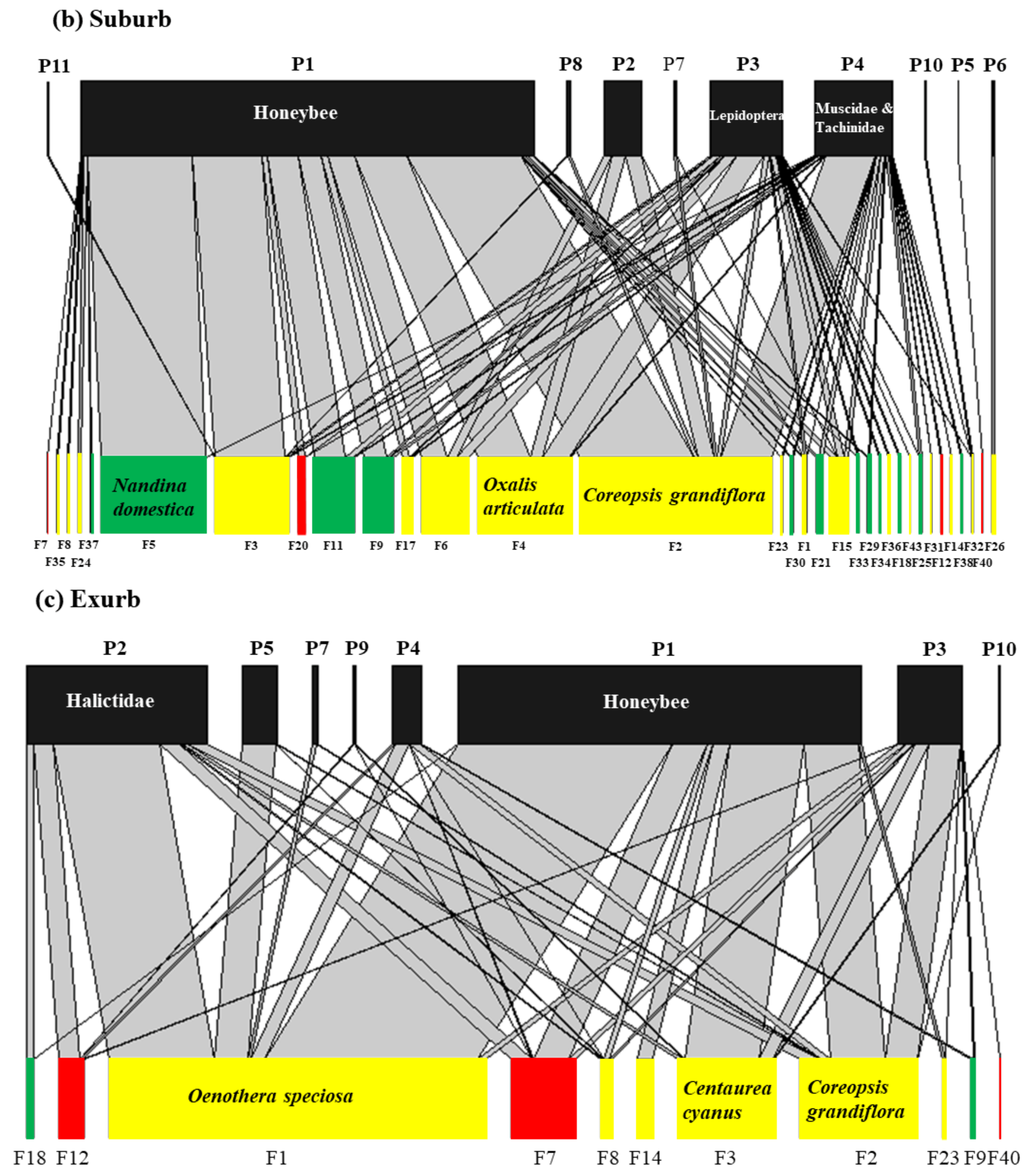 Diversity 14 00208 g005b
